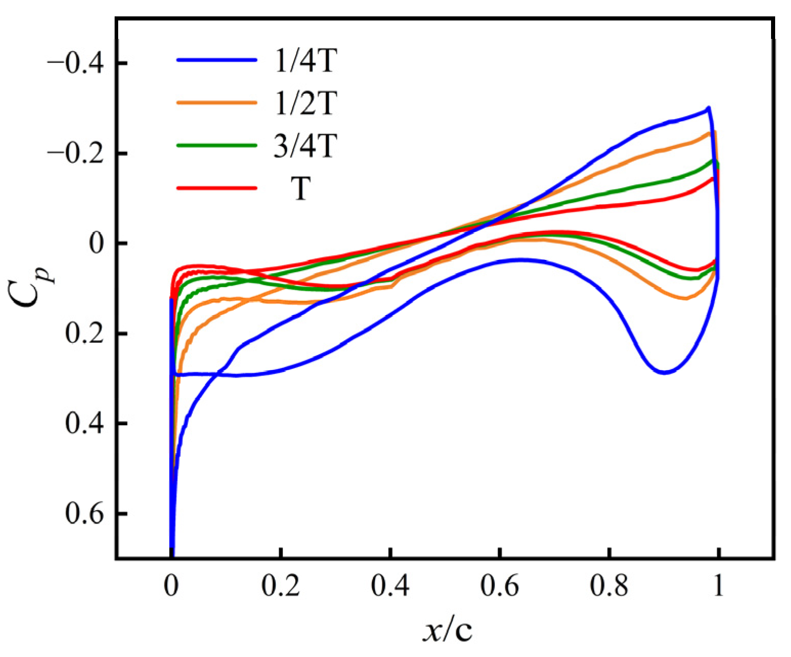 Aerospace 13 00103 g015