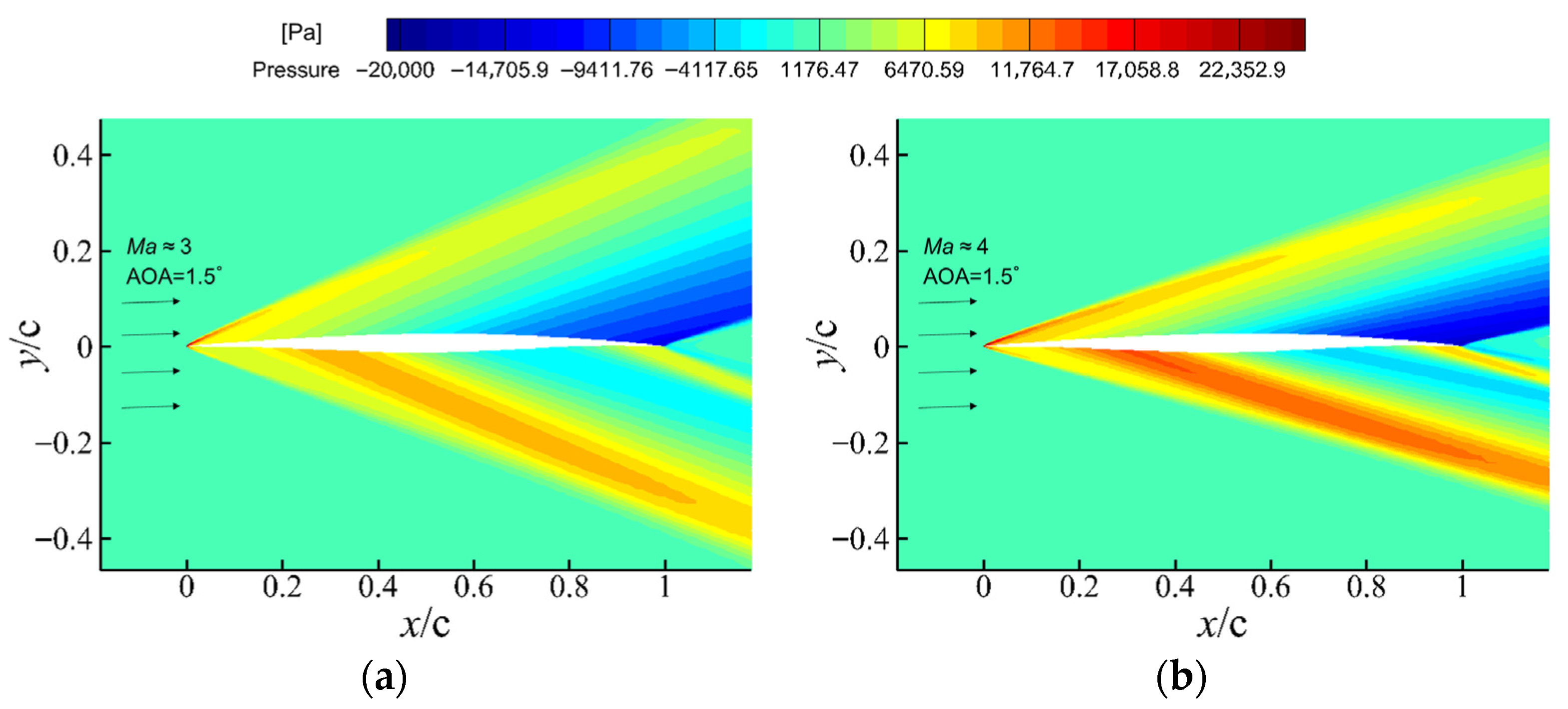 Aerospace 13 00103 g018a