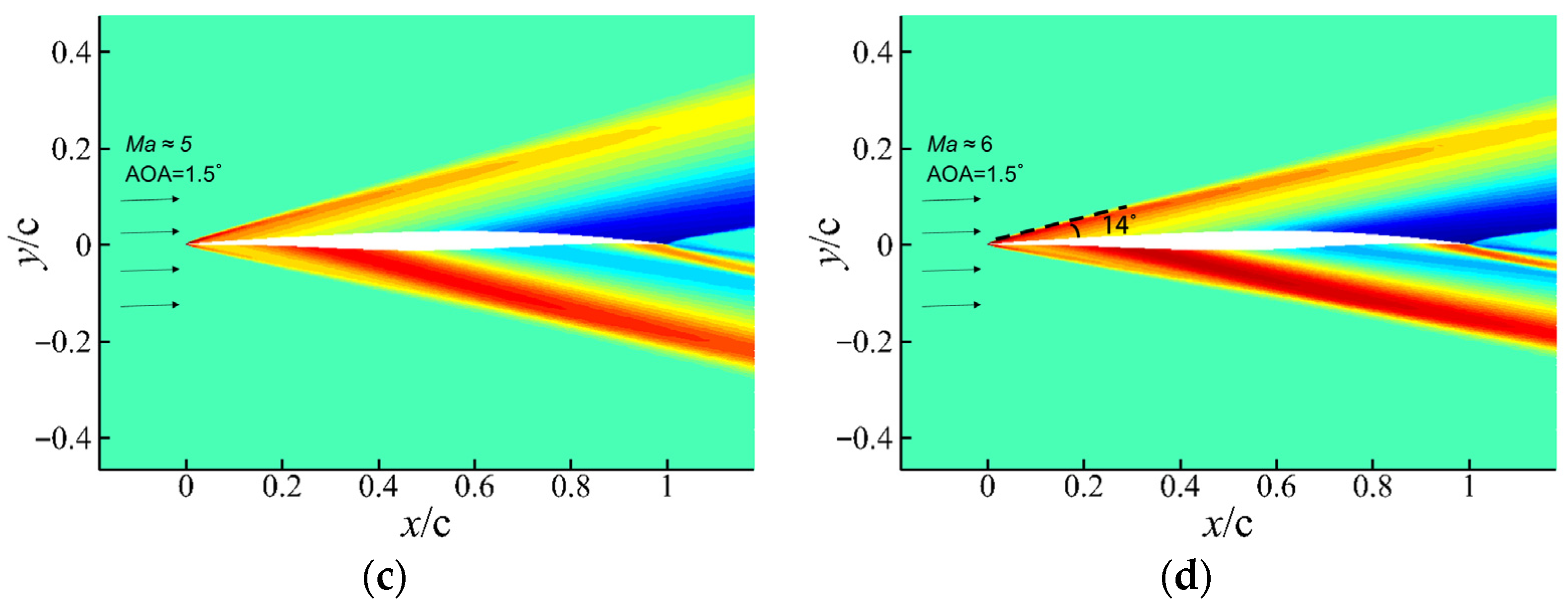 Aerospace 13 00103 g018b