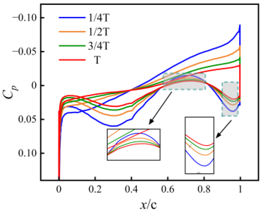 Aerospace 13 00103 g019