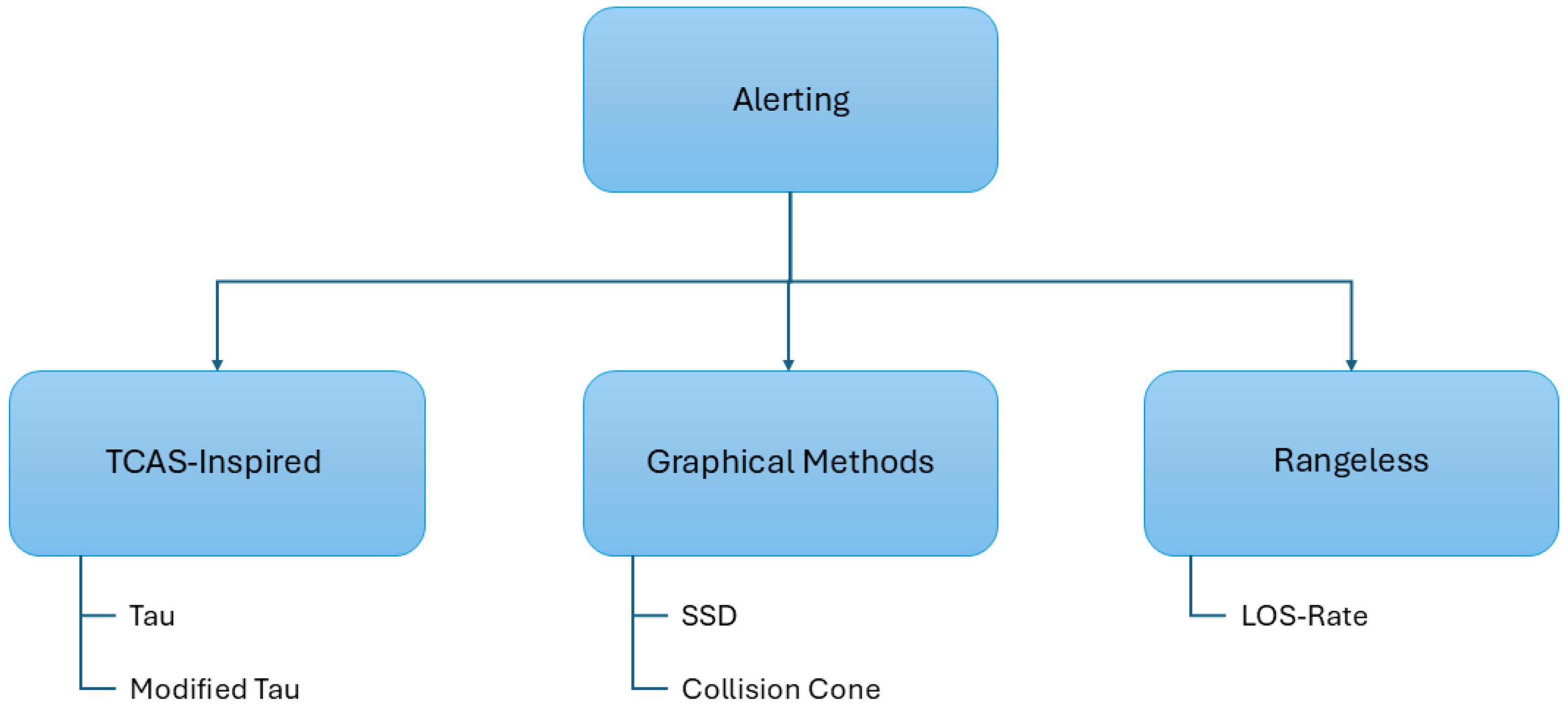 Aerospace 13 00113 g004