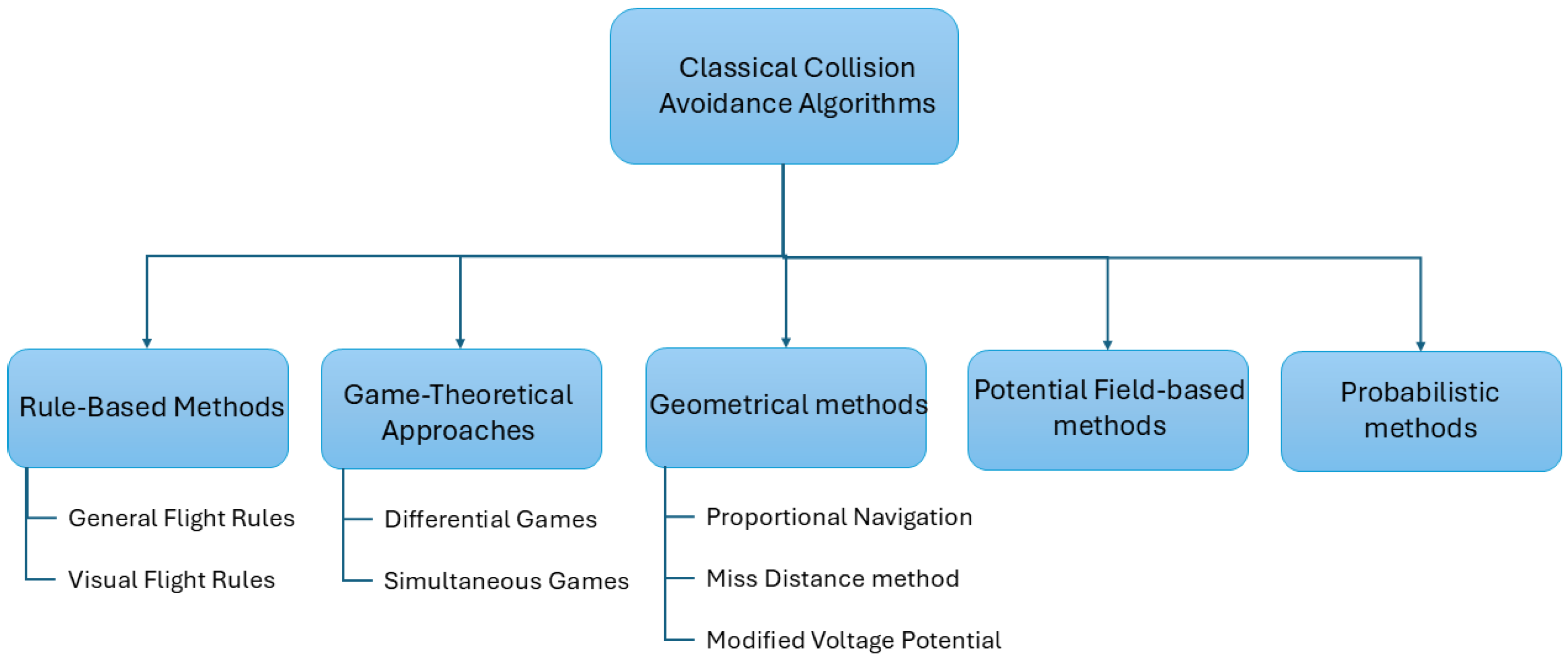 Aerospace 13 00113 g005