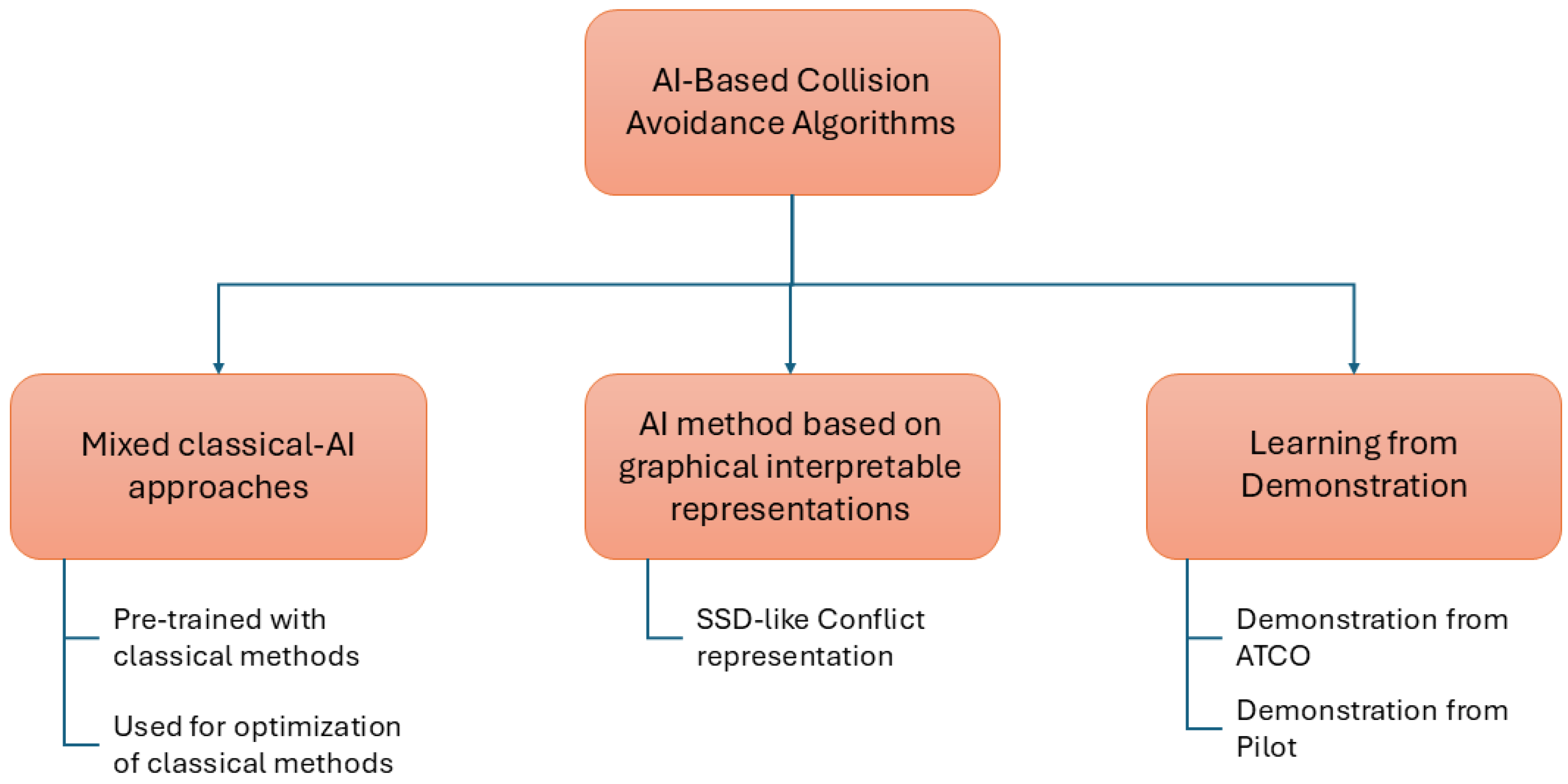Aerospace 13 00113 g006