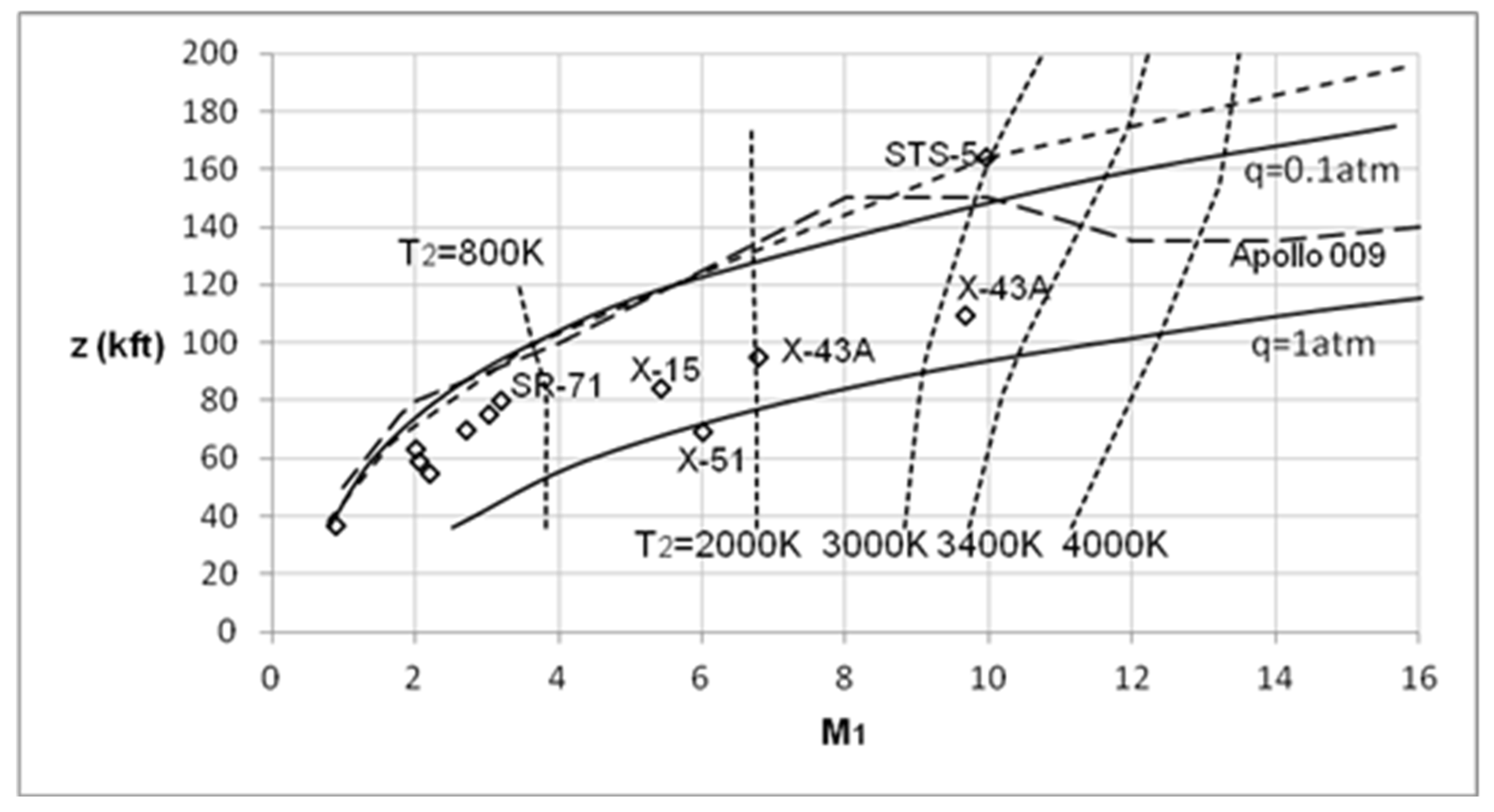Aerospace 13 00115 g004