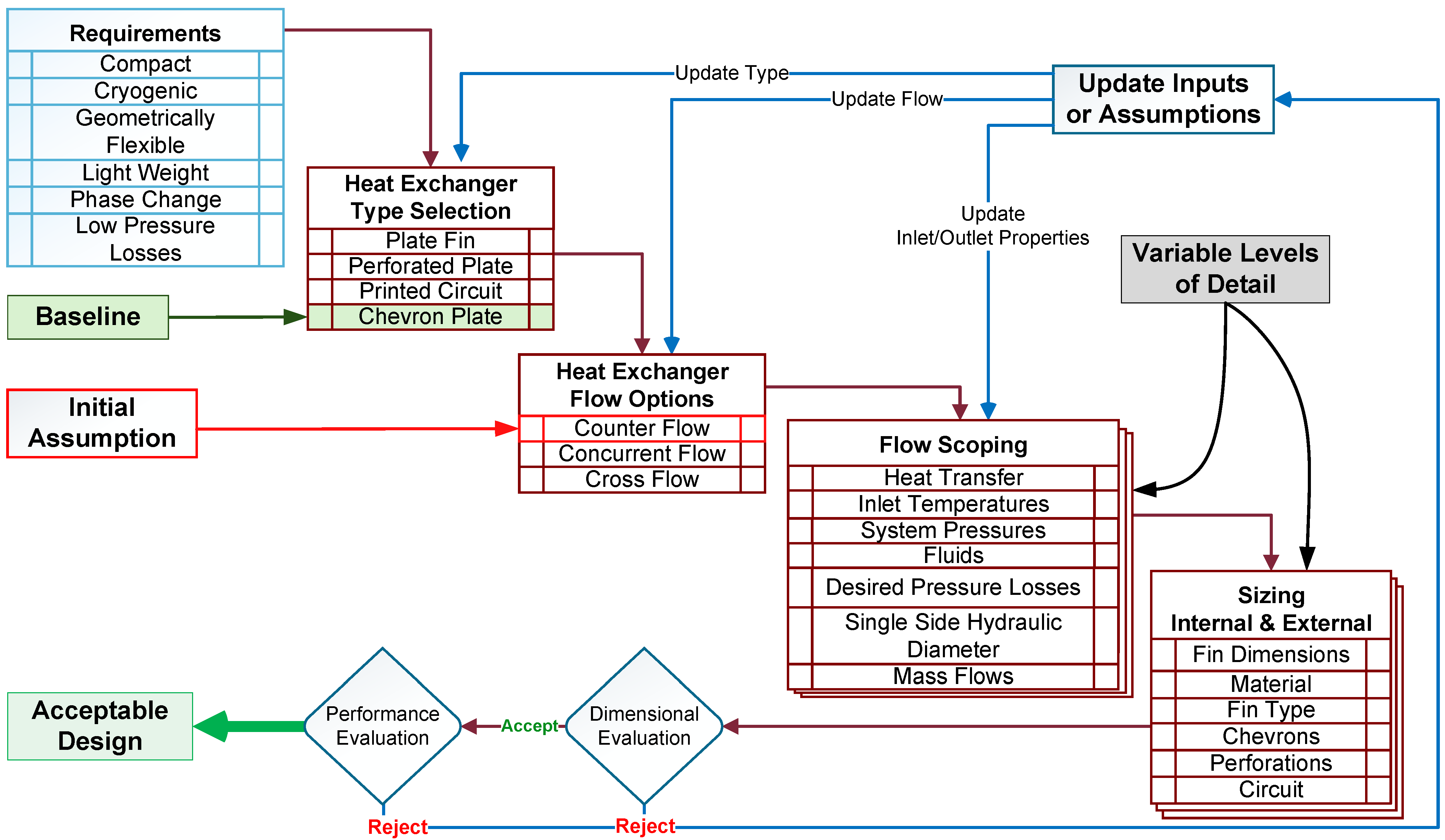 Aerospace 13 00142 g002