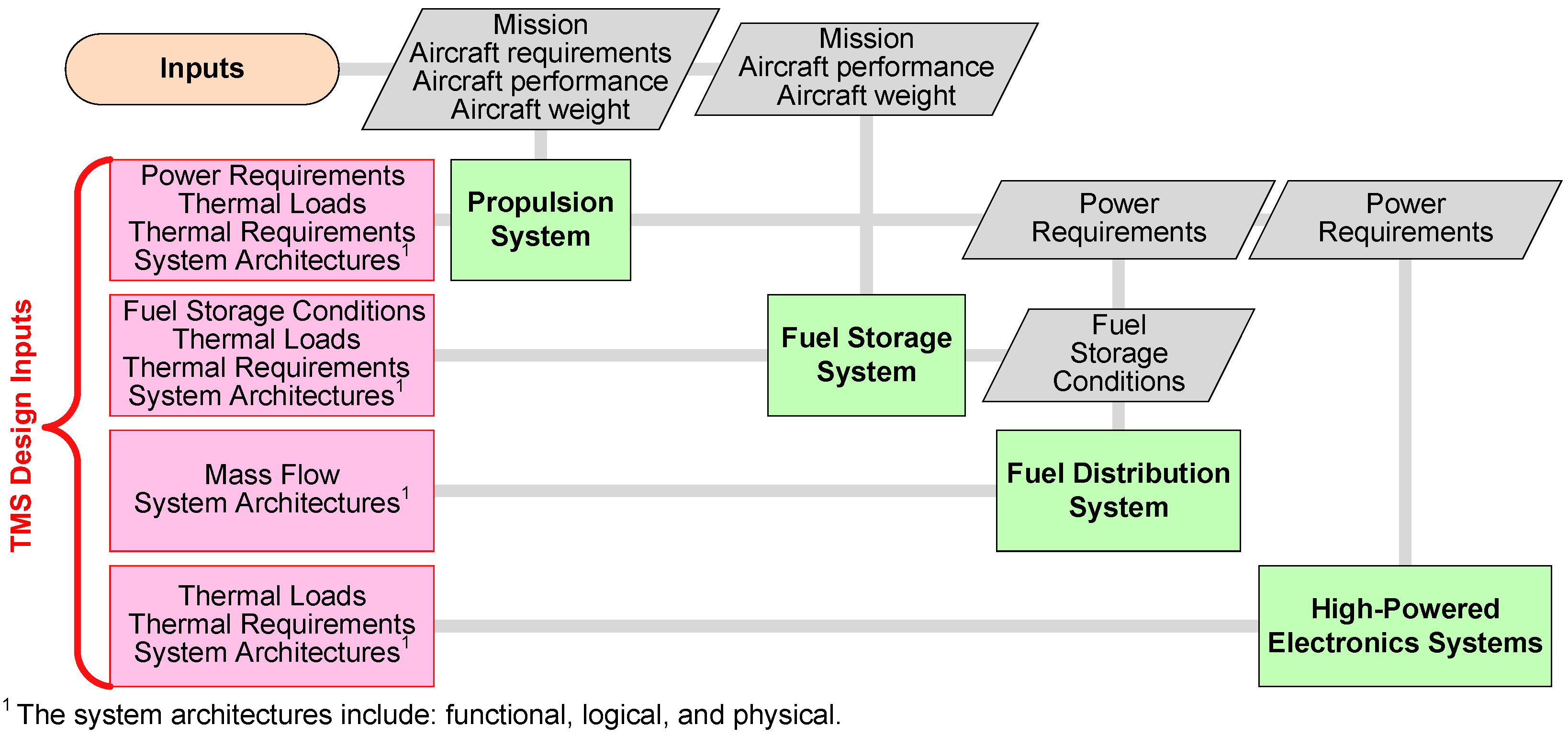 Aerospace 13 00142 g003