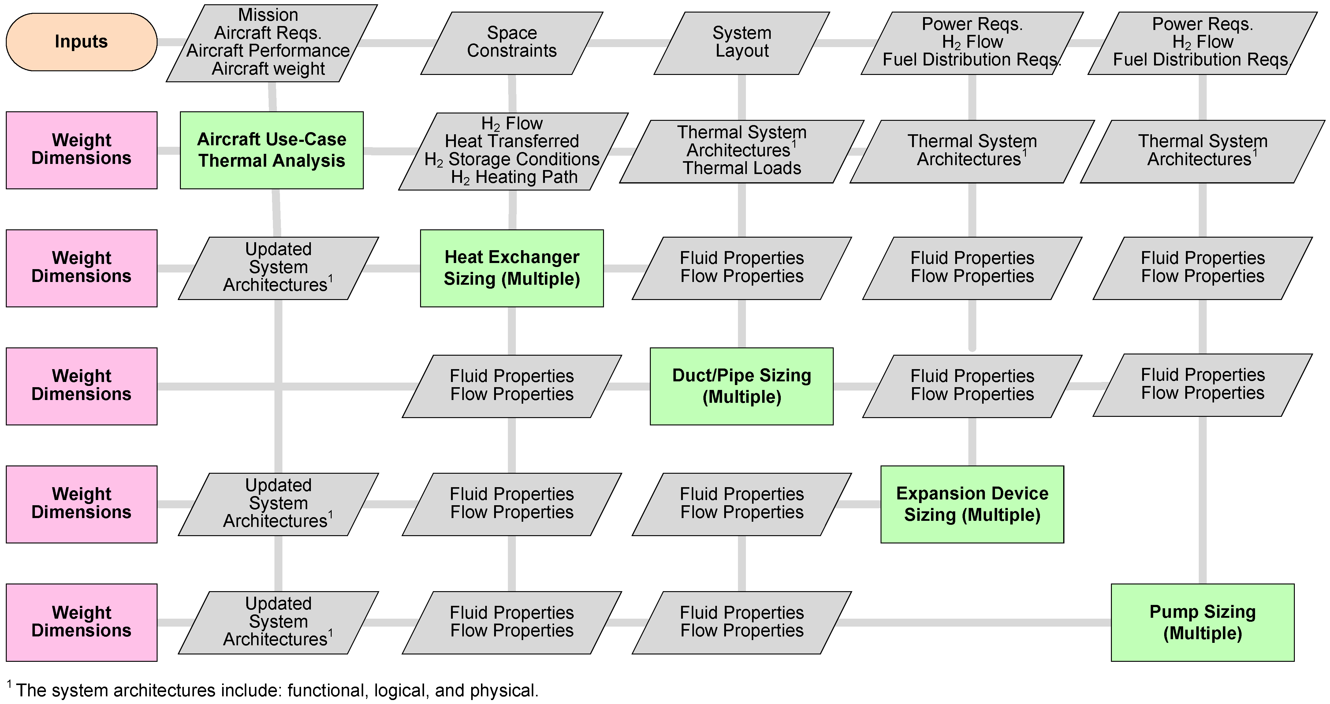 Aerospace 13 00142 g004