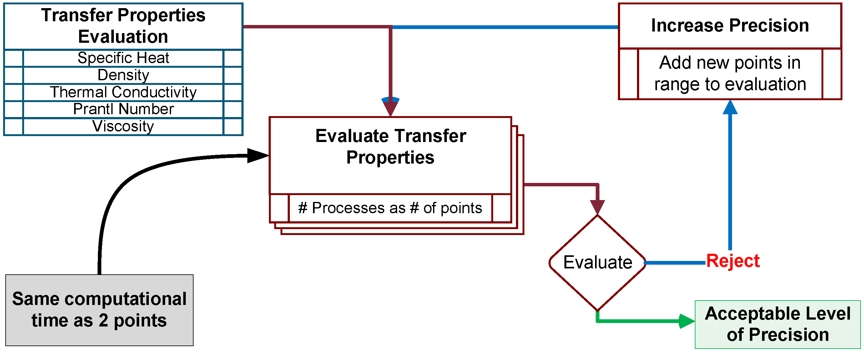 Aerospace 13 00142 g012