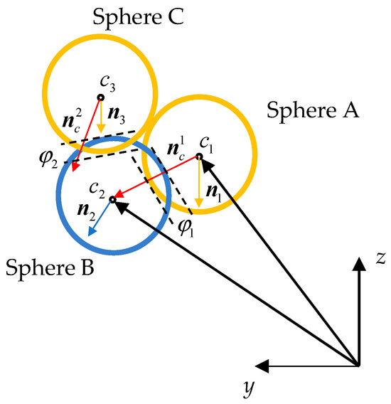 Multi-Point Contact Dynamics of a Novel Self-Centring Mechanism for In ...