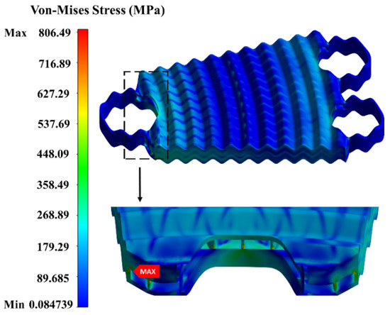 Numerical Investigation of Thermal–Hydraulic–Structural