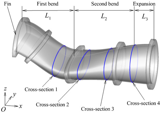 Study on the Effects of Inflow Conditions on the Inlet Performance