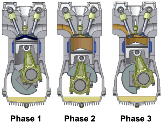 A Review on Intelligent Combustion Control and Clean-Fuel