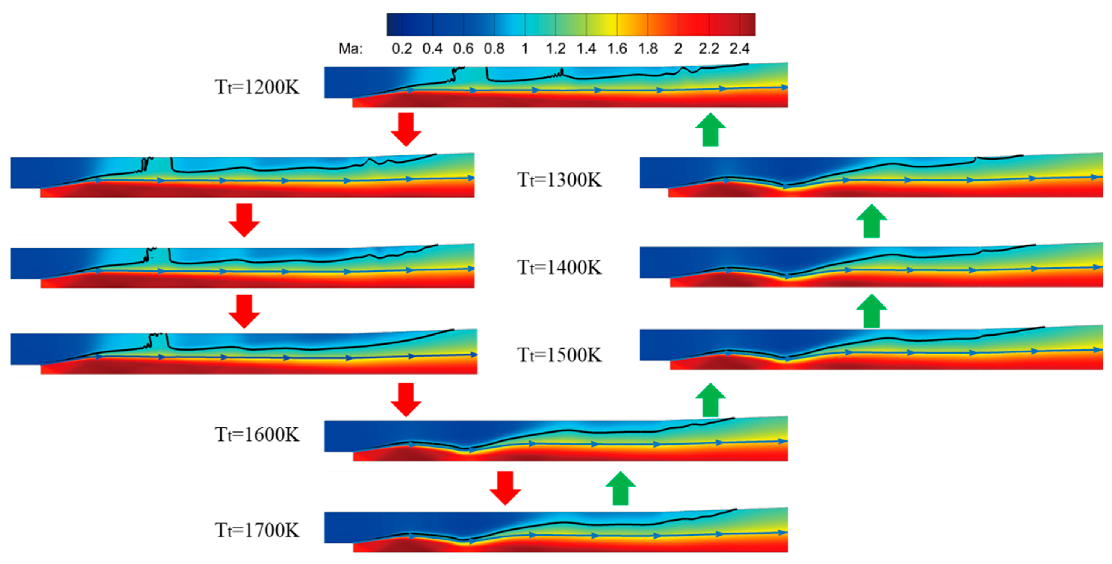 Influence of Total Temperature and Pressure on Ejector Flow Patterns in ...