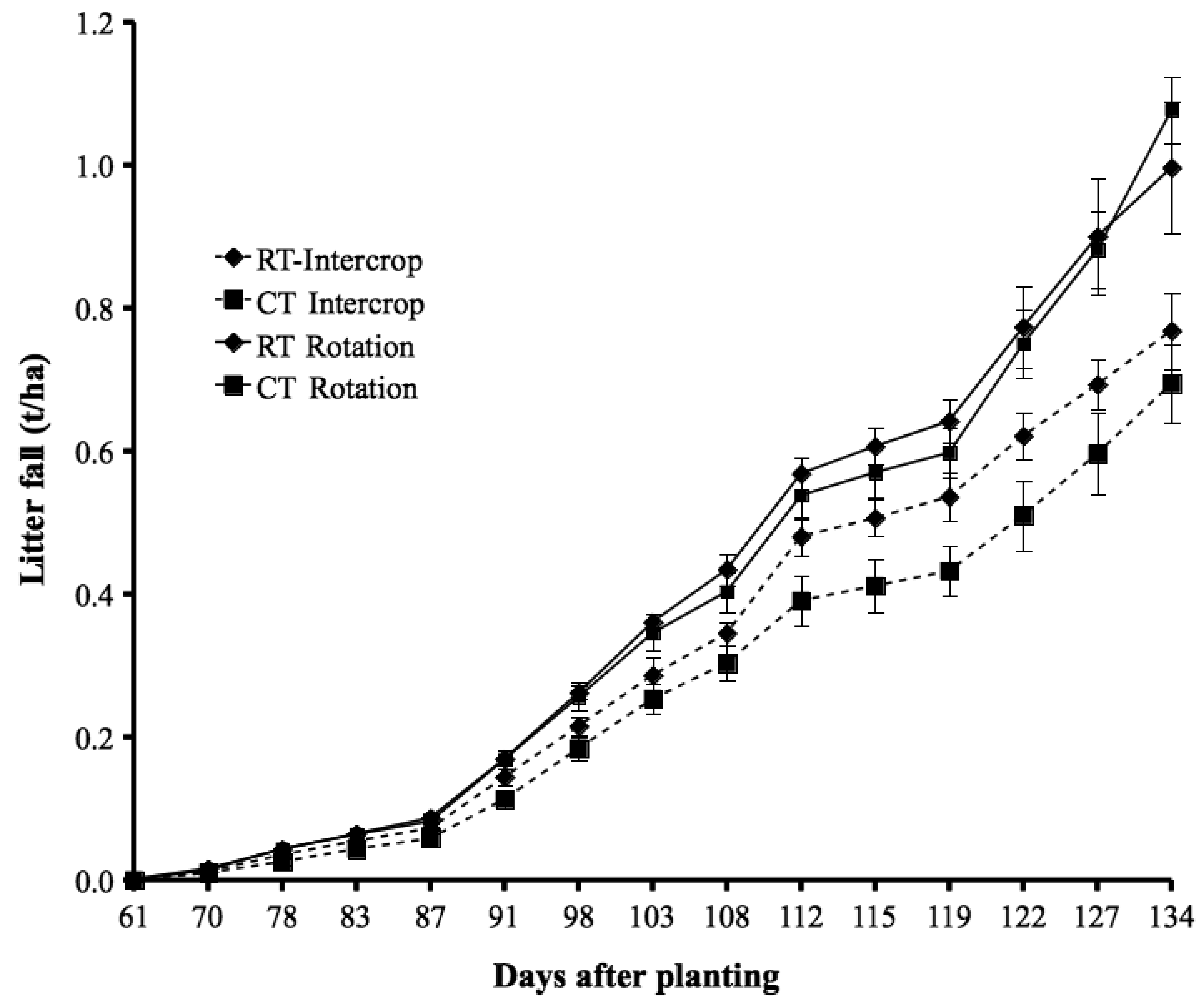 Agriculture 01 00022f2 1024