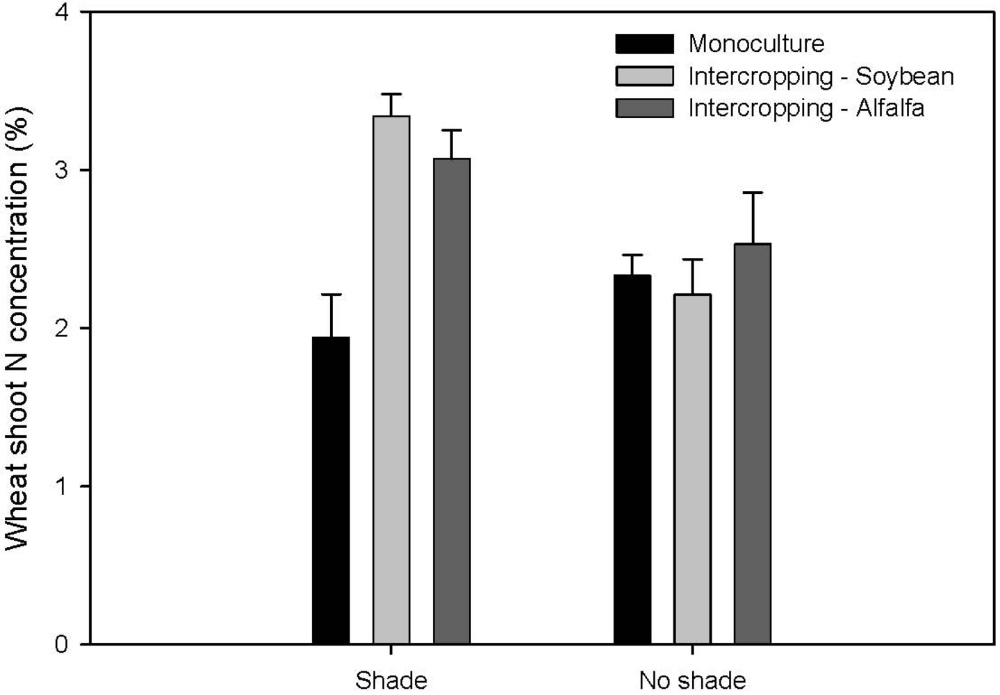Agriculture 02 00012 g001