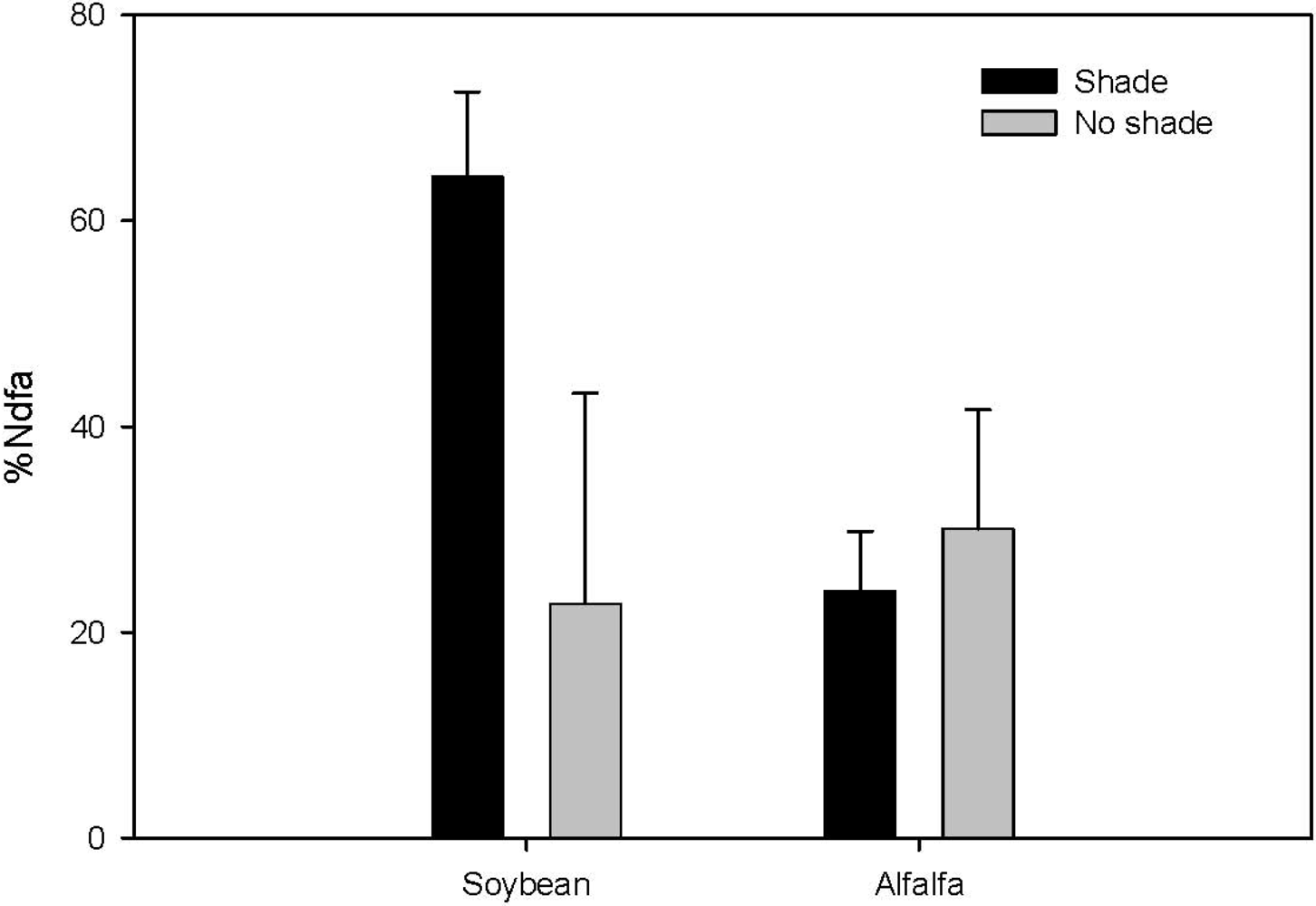 Agriculture 02 00012 g002