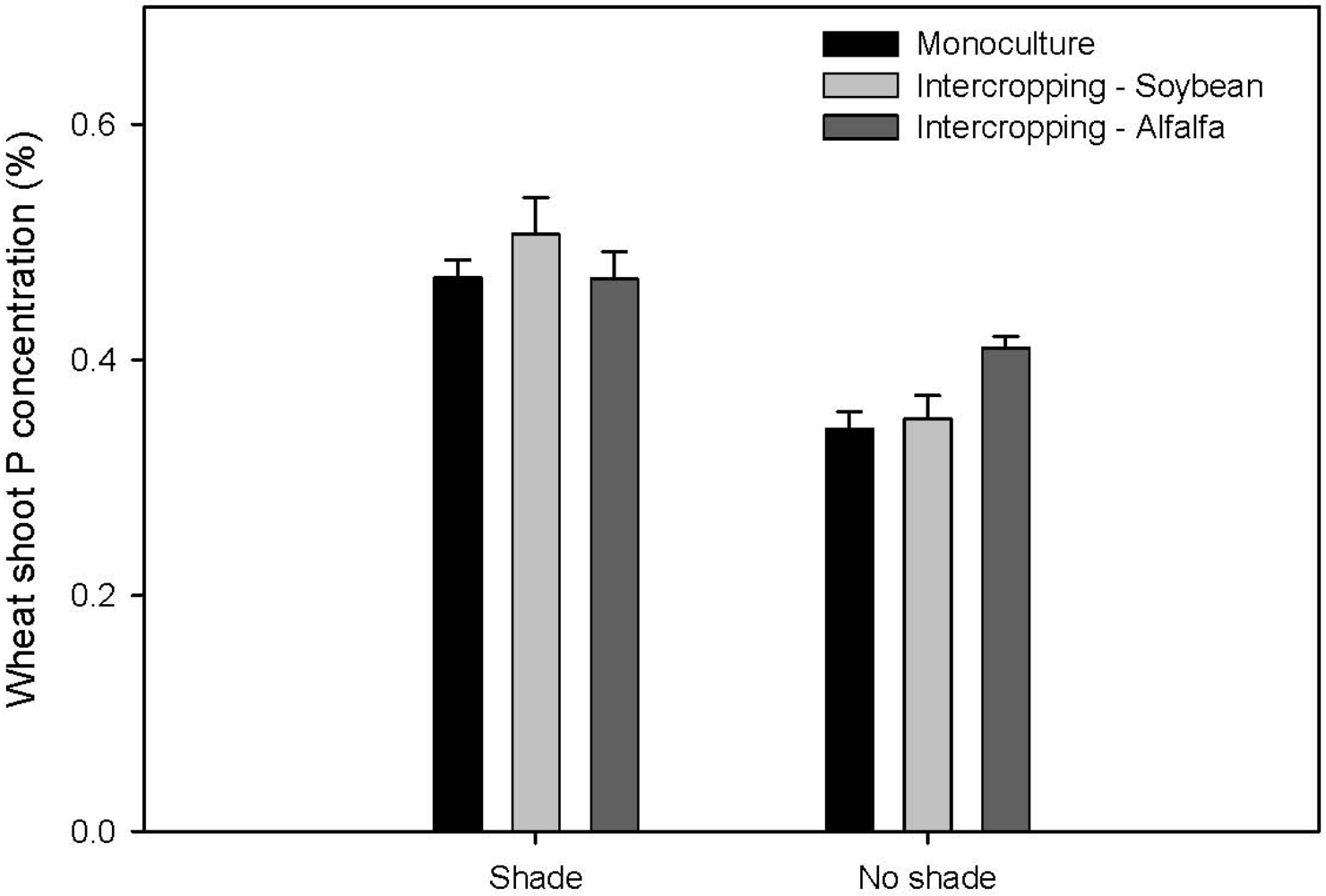 Agriculture 02 00012 g003