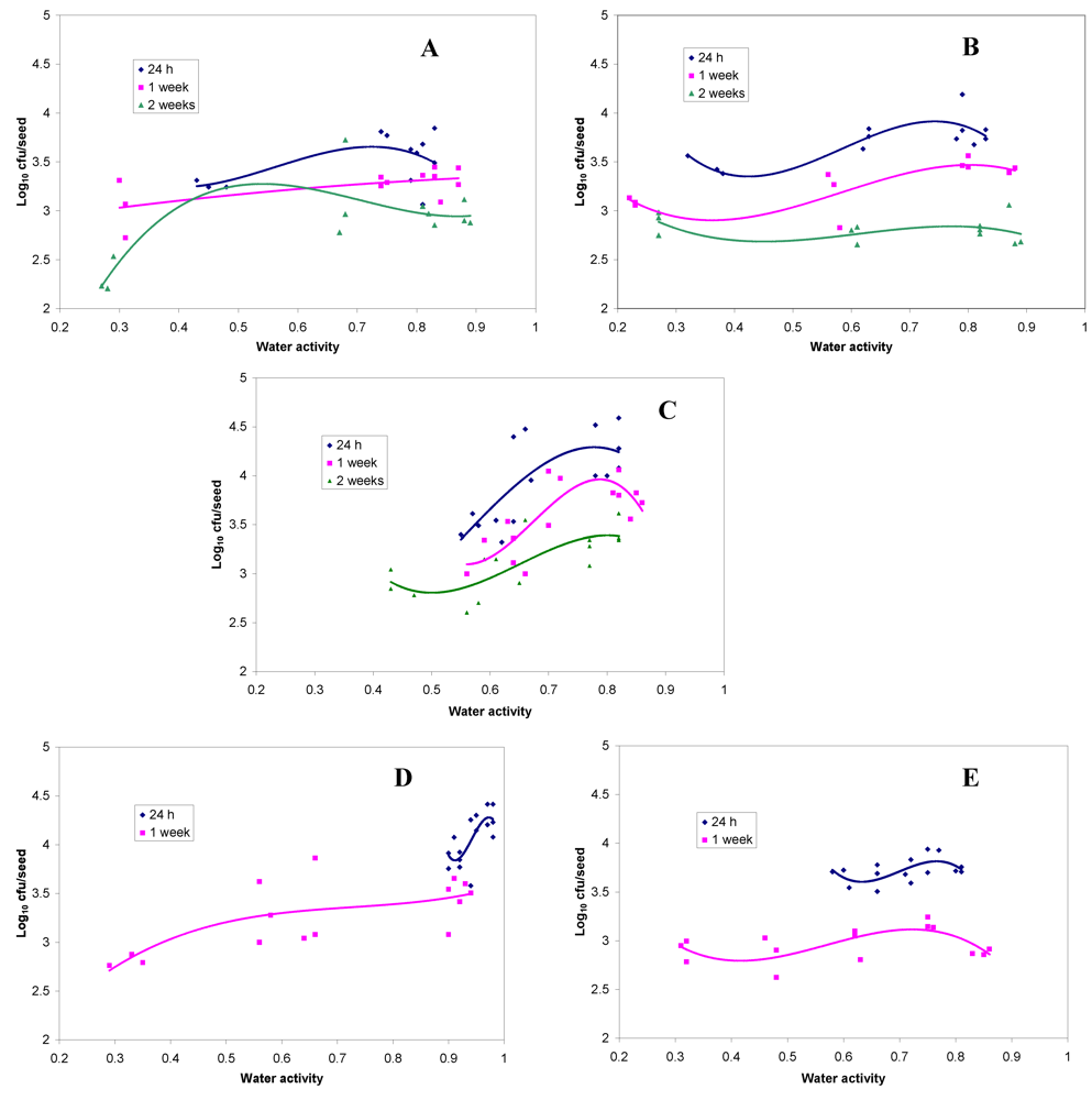 Agriculture 02 00038 g002 1024