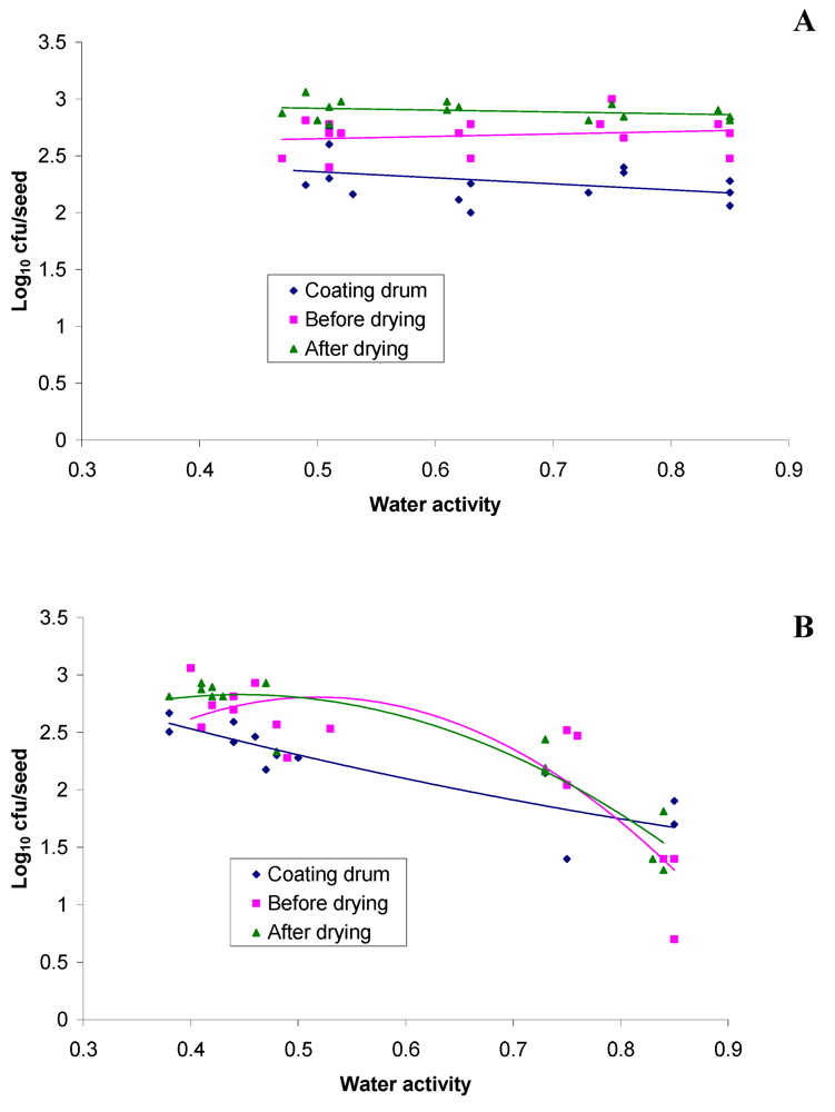 Agriculture 02 00038 g003 1024