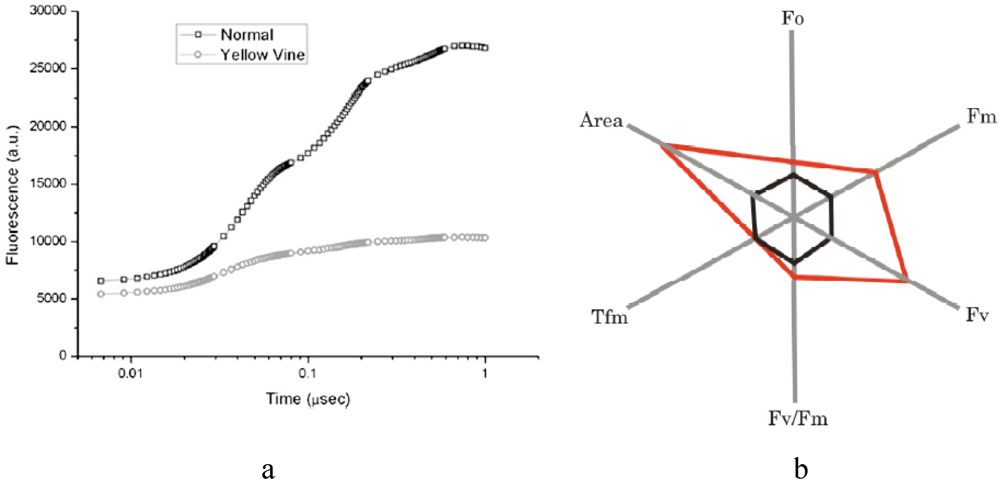 Agriculture 02 00125 g002
