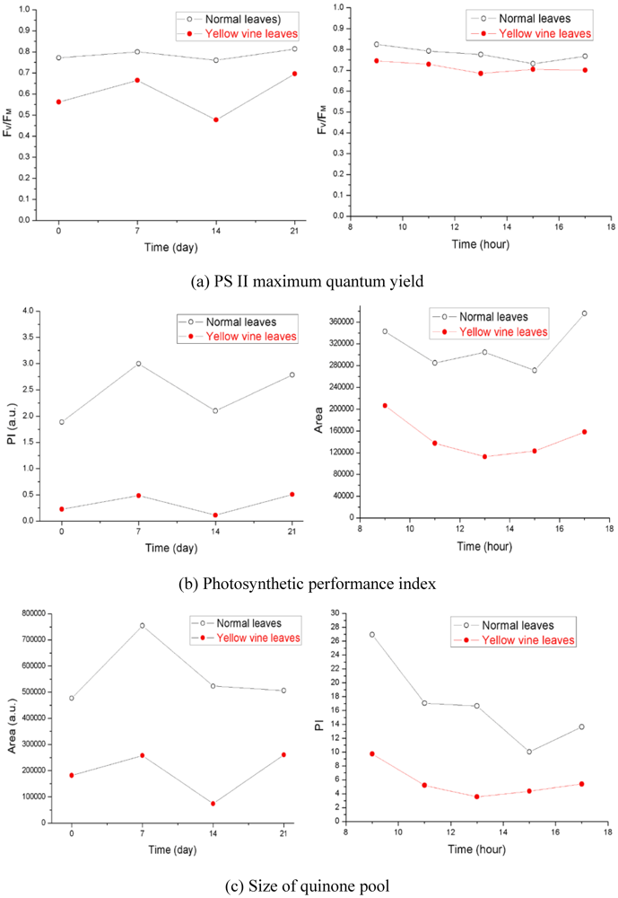 Agriculture 02 00125 g003