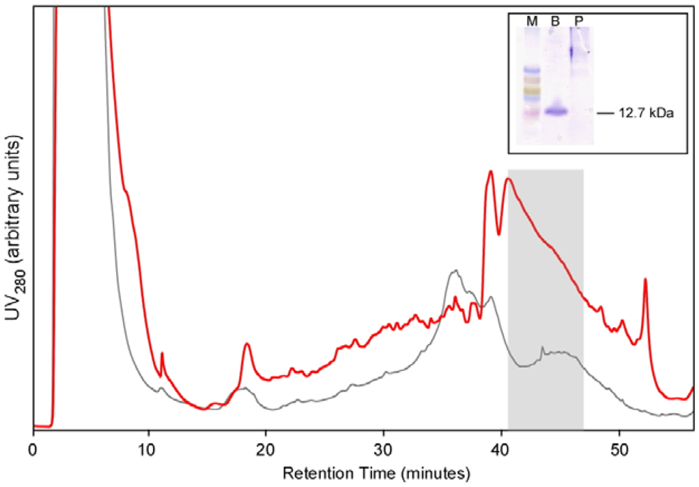 Agriculture 02 00154 g003 1024