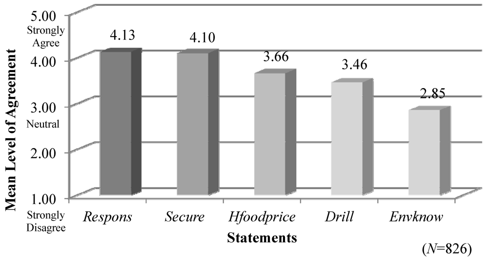 Agriculture 02 00165 g001 1024