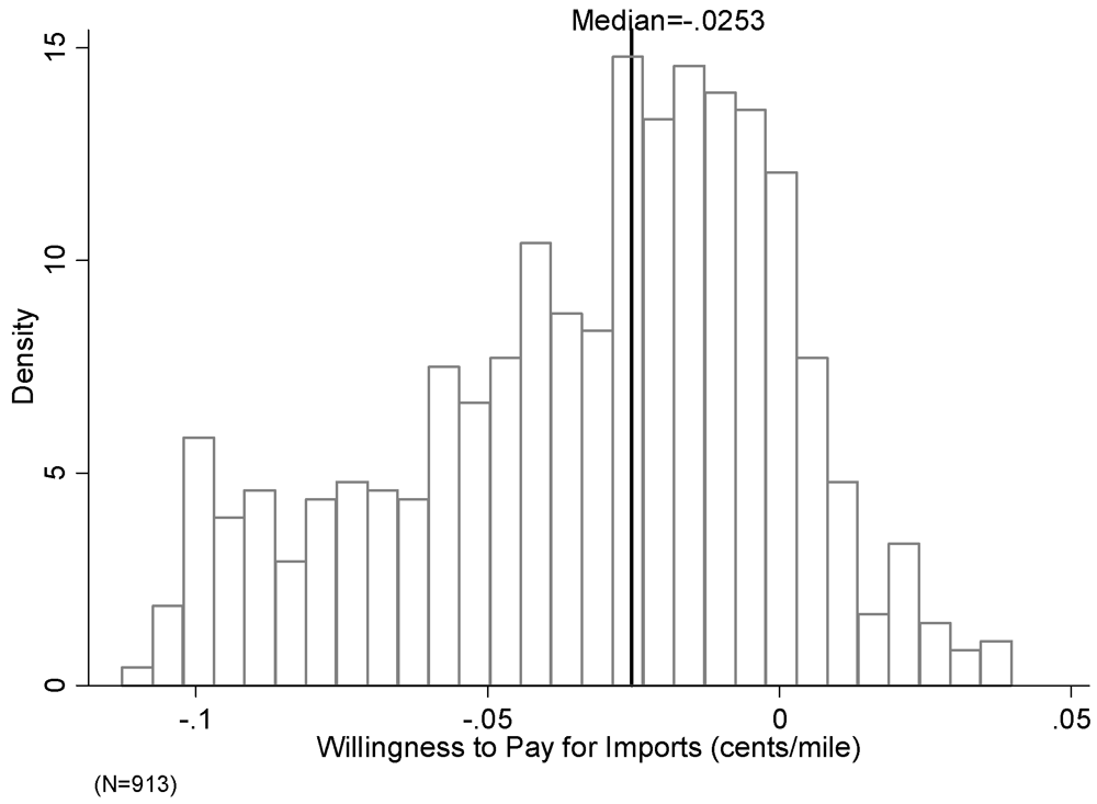 Agriculture 02 00165 g002 1024