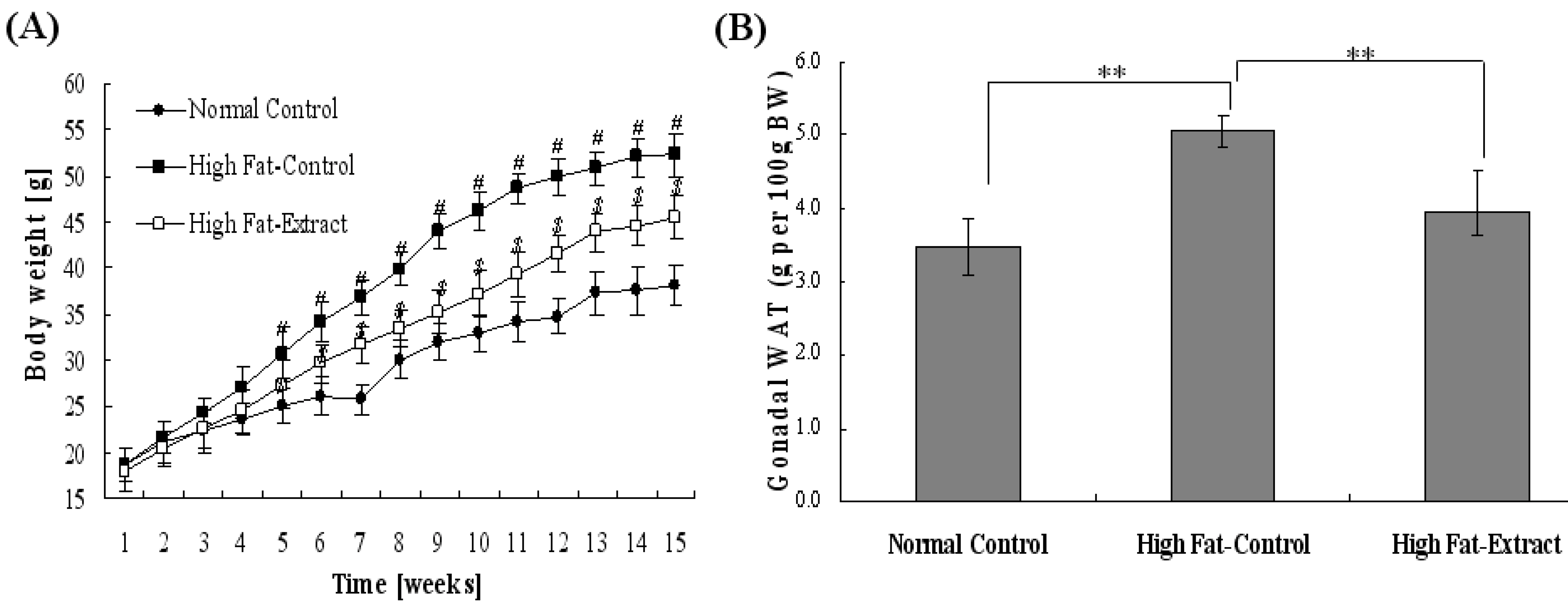 Agriculture 02 00204 g001