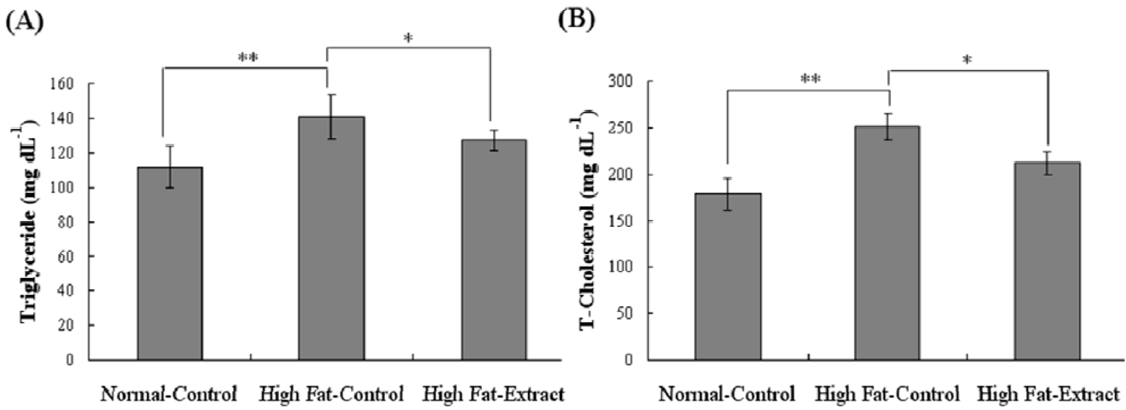 Agriculture 02 00204 g003