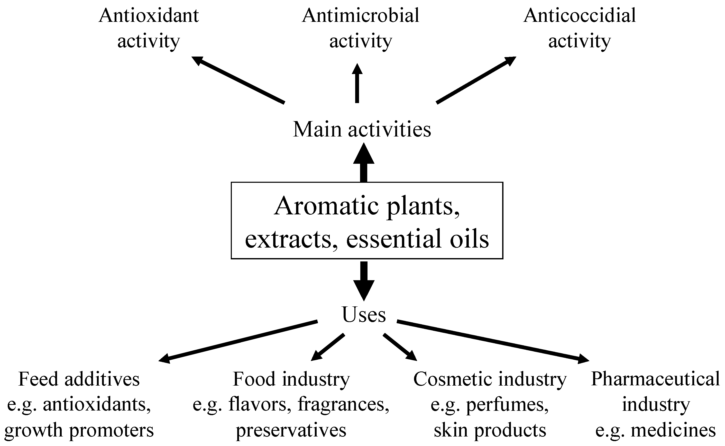 Agriculture 02 00228 g001 550