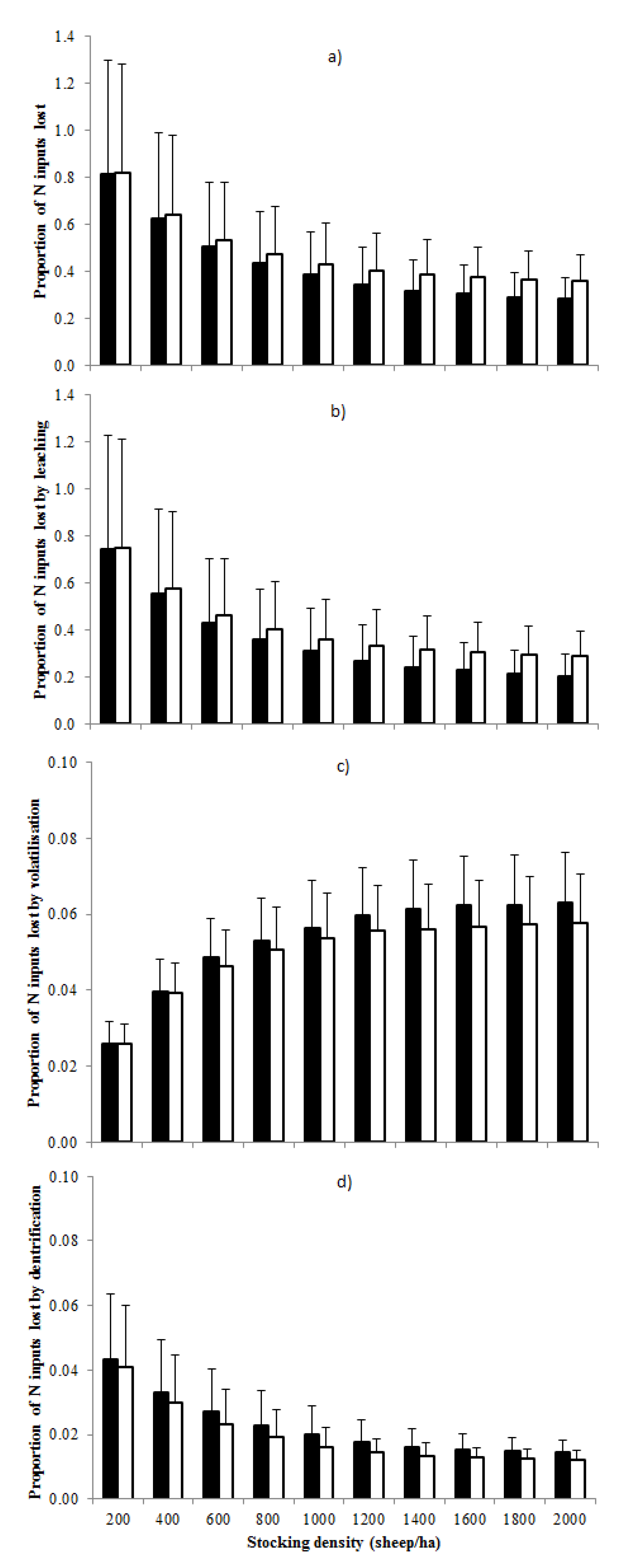 Agriculture 02 00282 g004