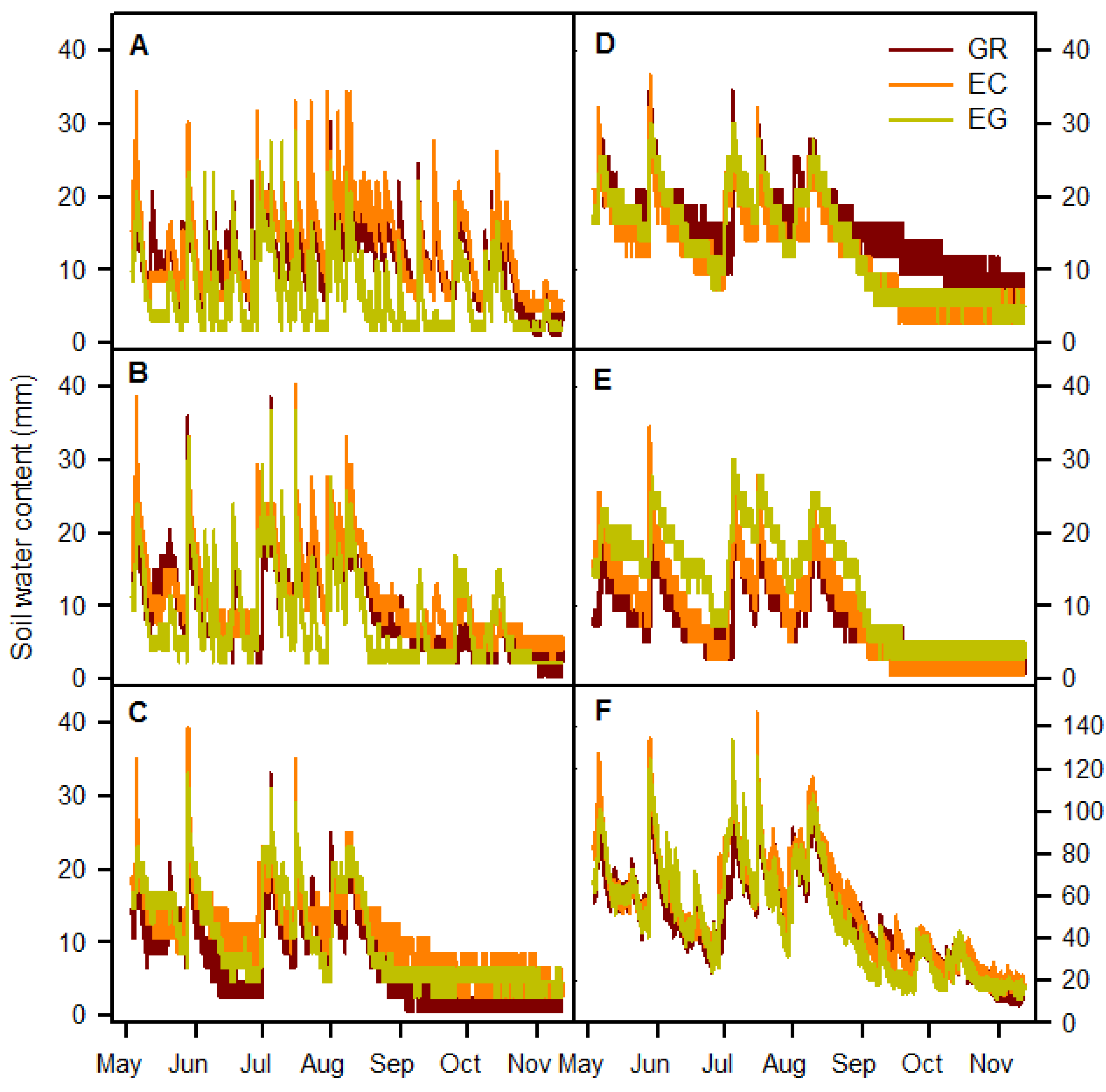 Agriculture 02 00325 g002