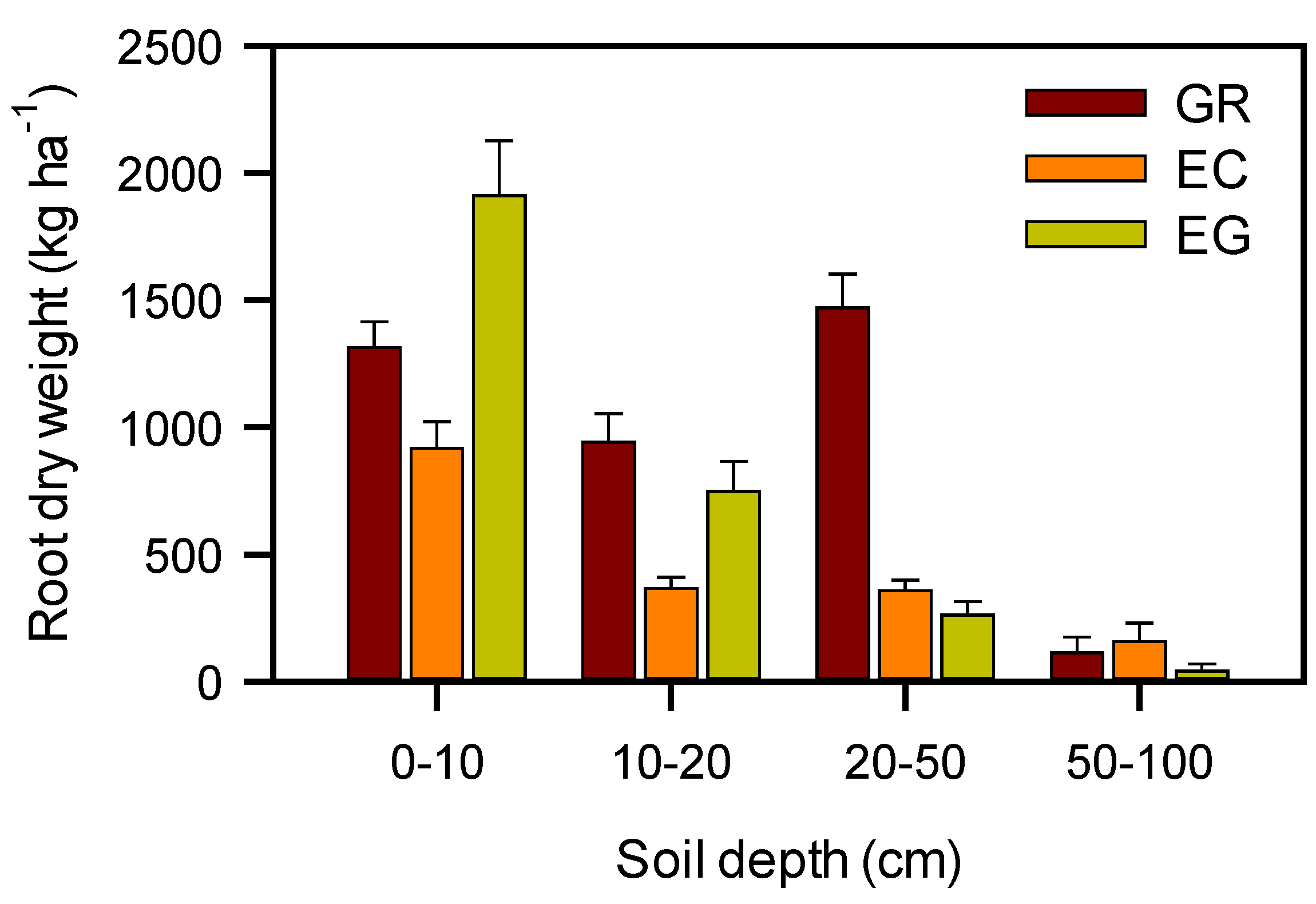 Agriculture 02 00325 g004