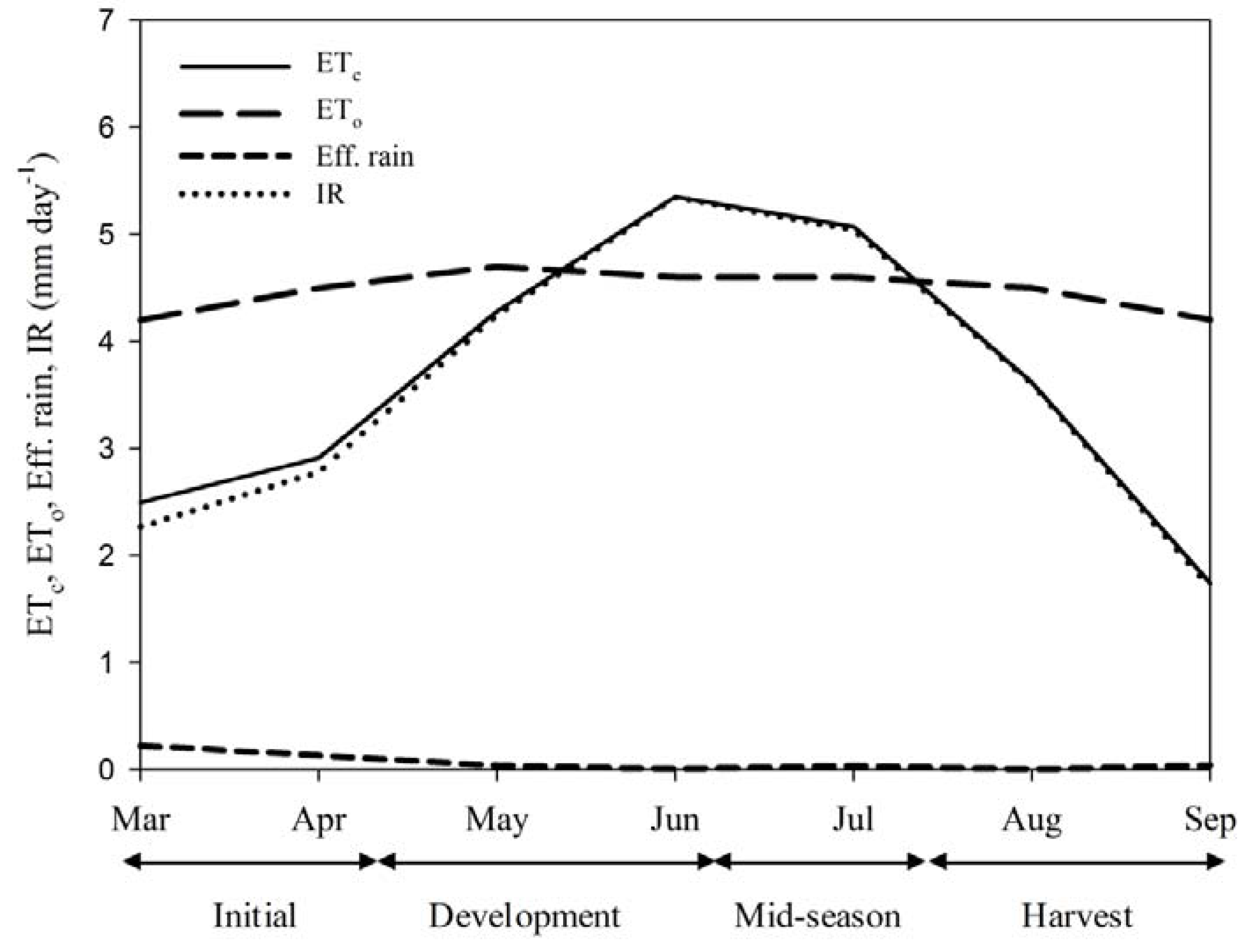 Agriculture 02 00376 g001