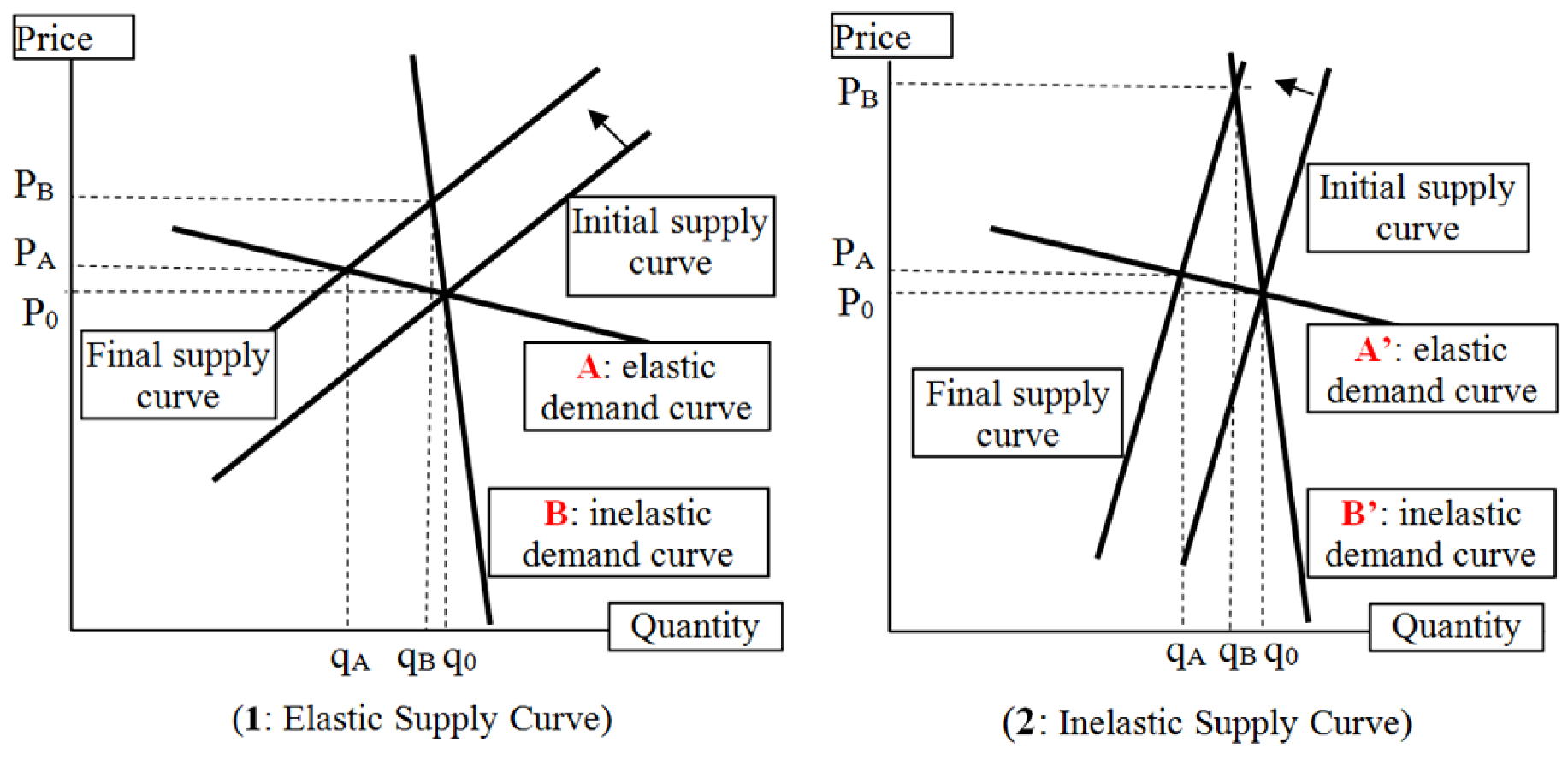 Agriculture 03 00053 g001