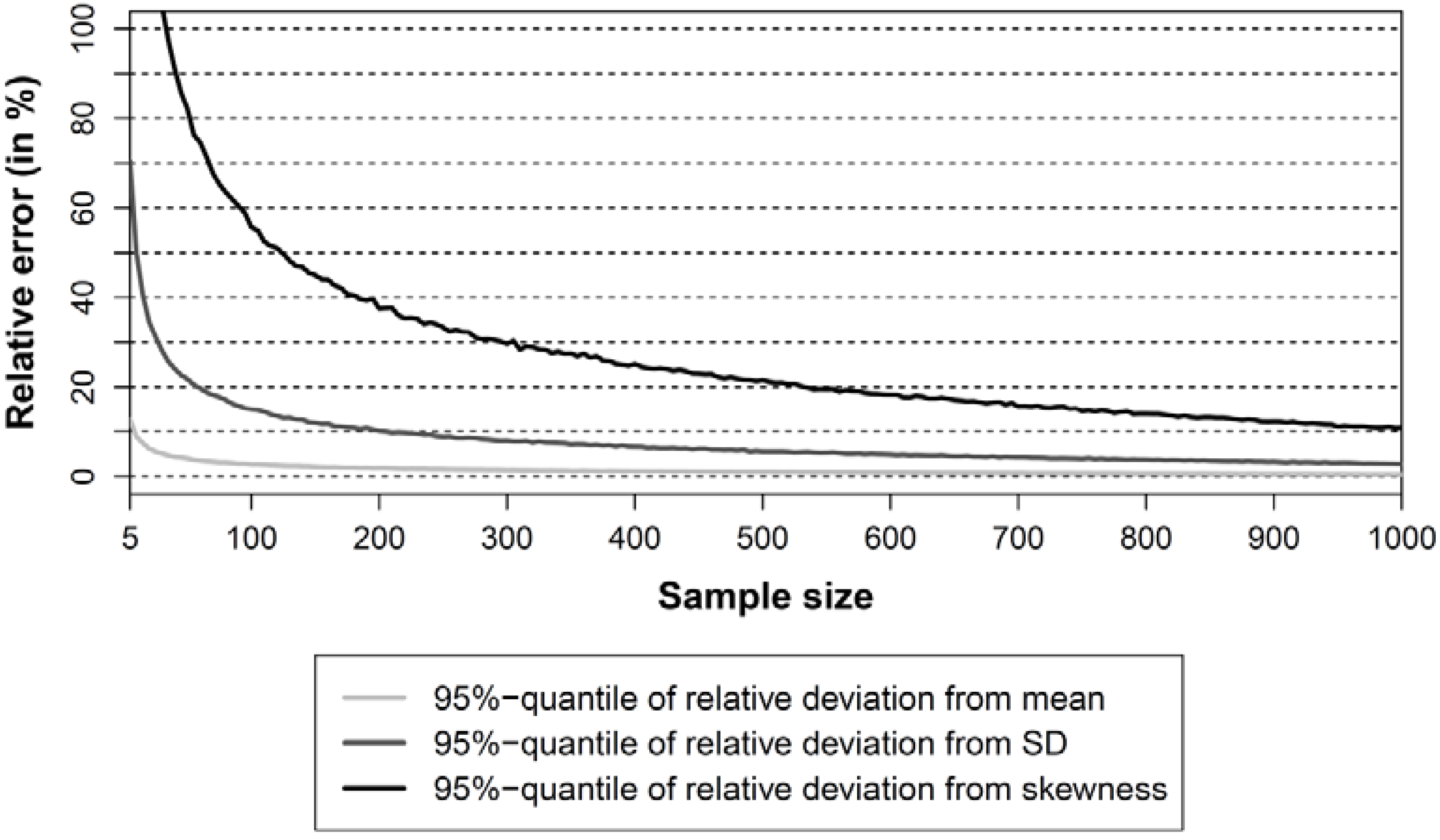 Agriculture 03 00210 g002