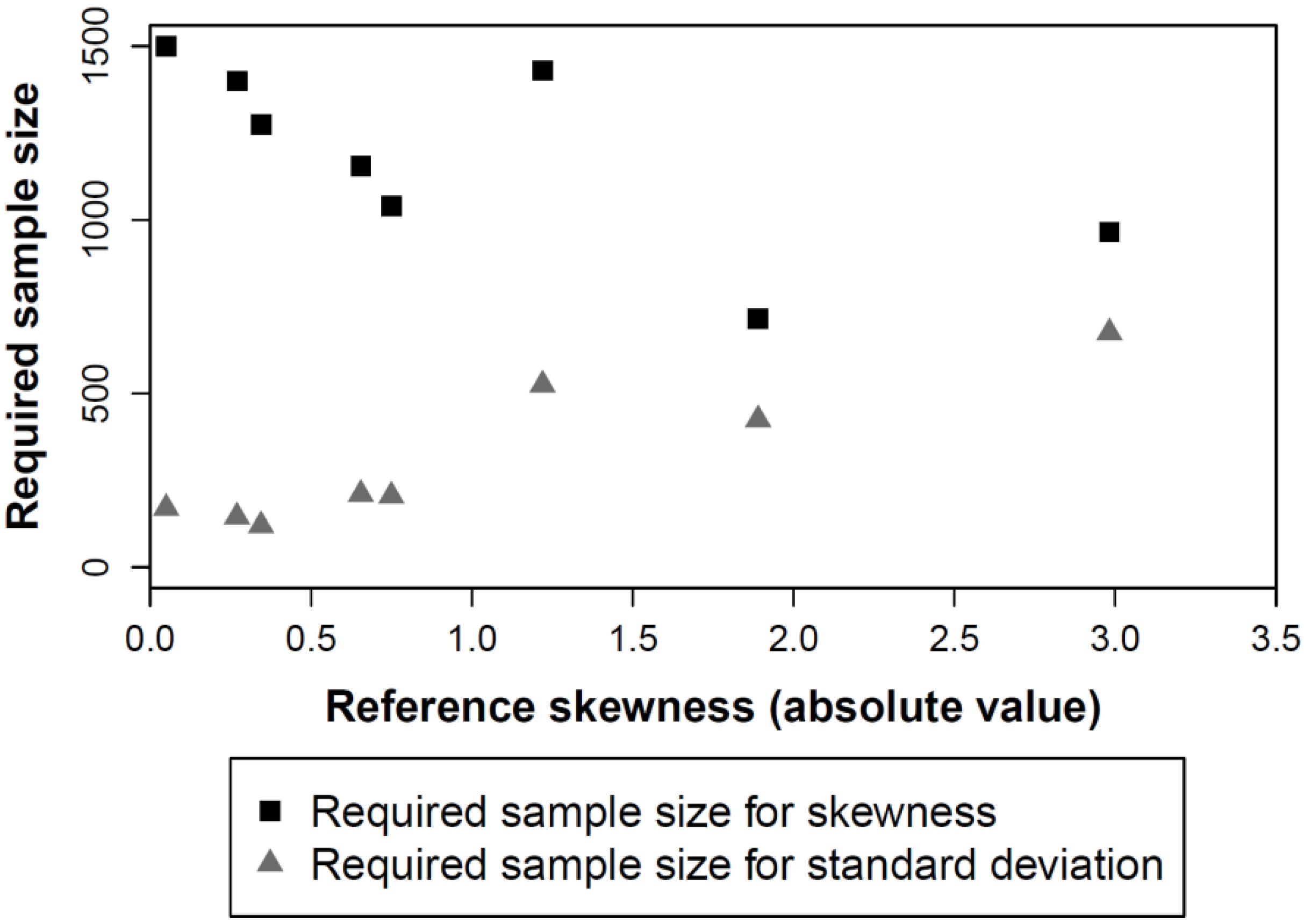 Agriculture 03 00210 g003