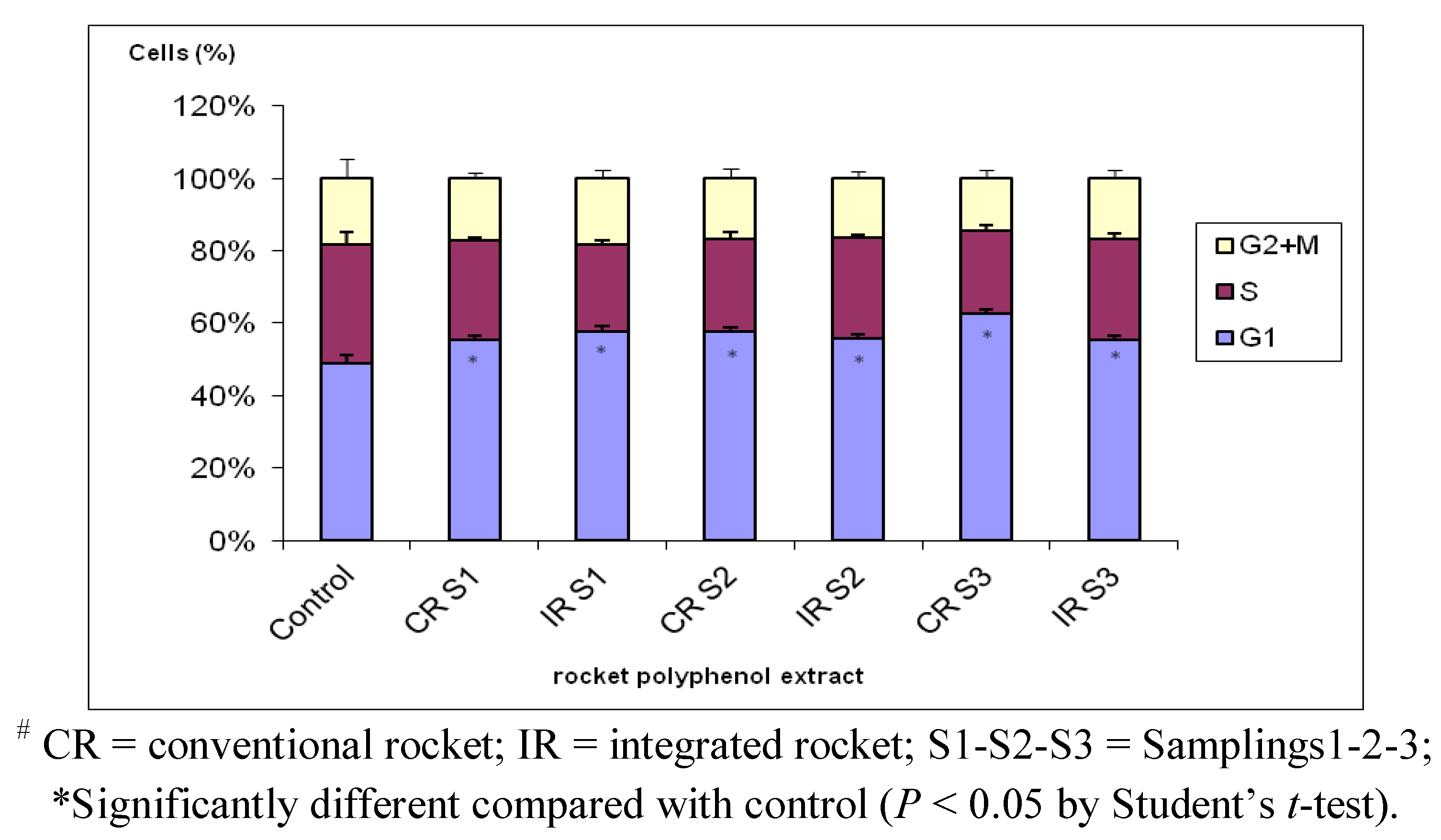 Agriculture 03 00285 g002 550