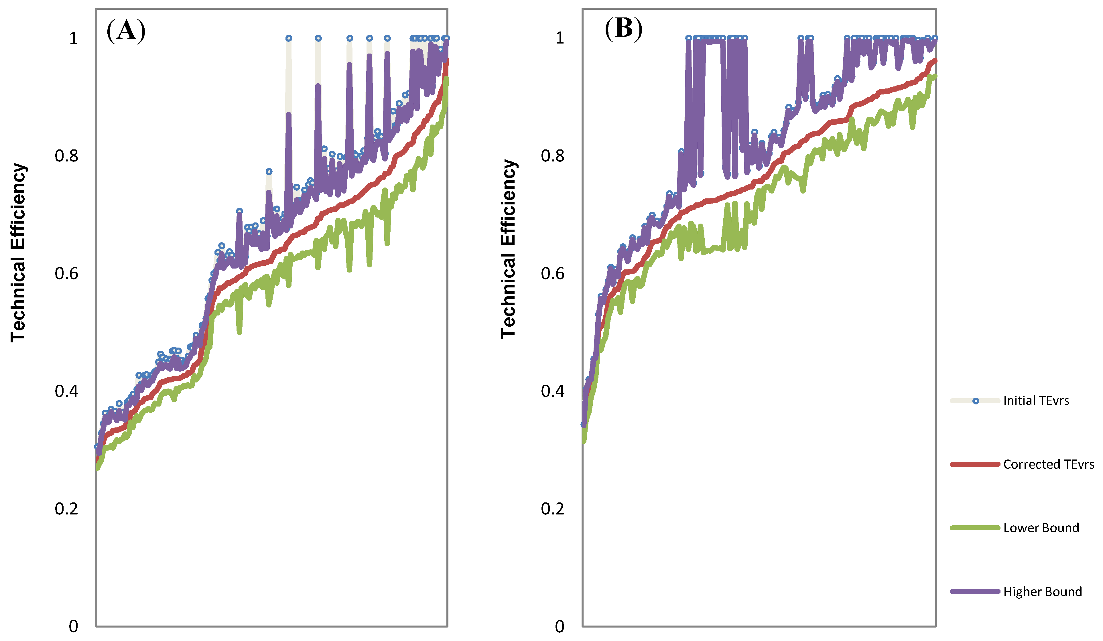 Agriculture 03 00503 g001