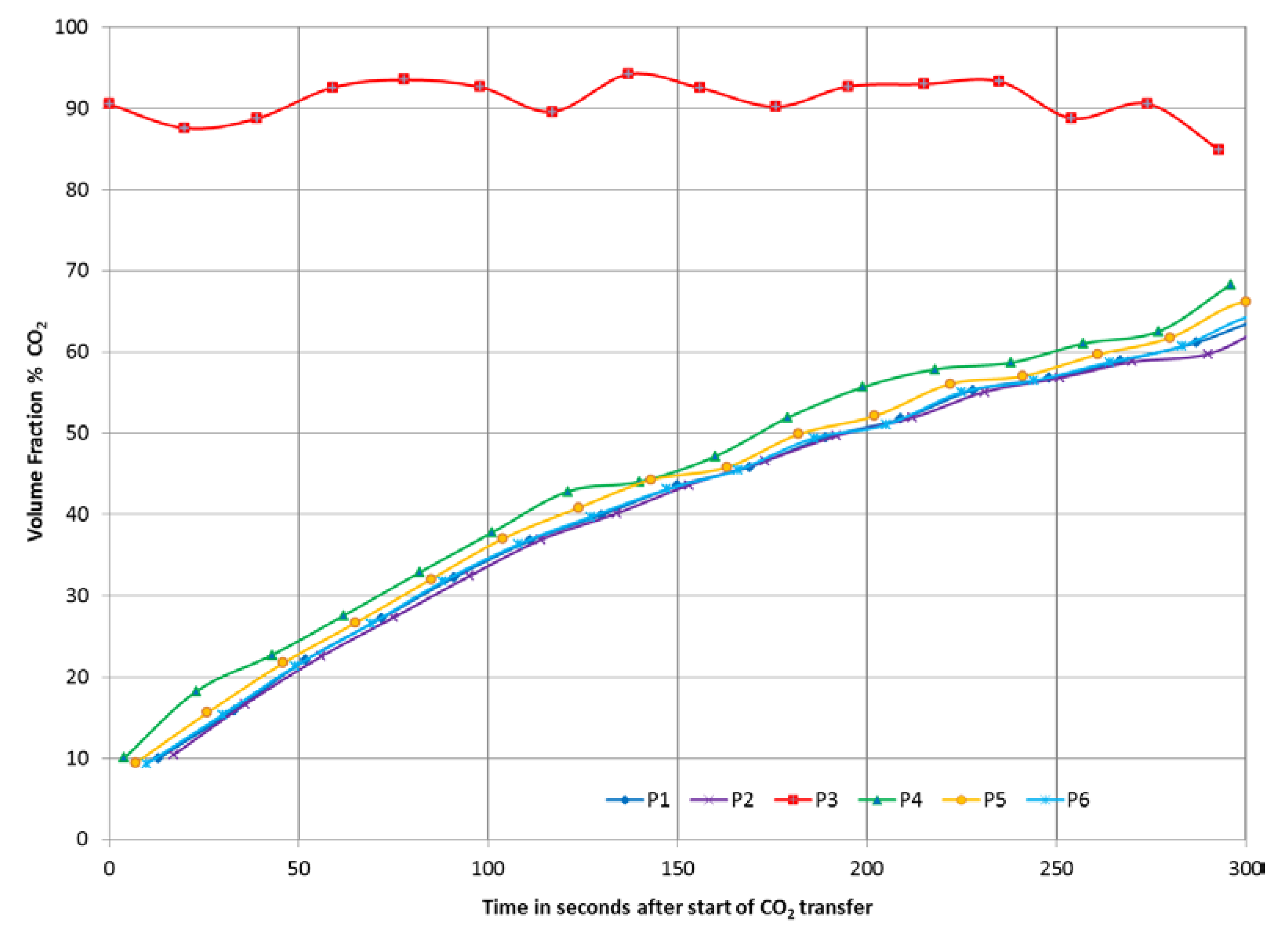 Agriculture 03 00599 g001 550