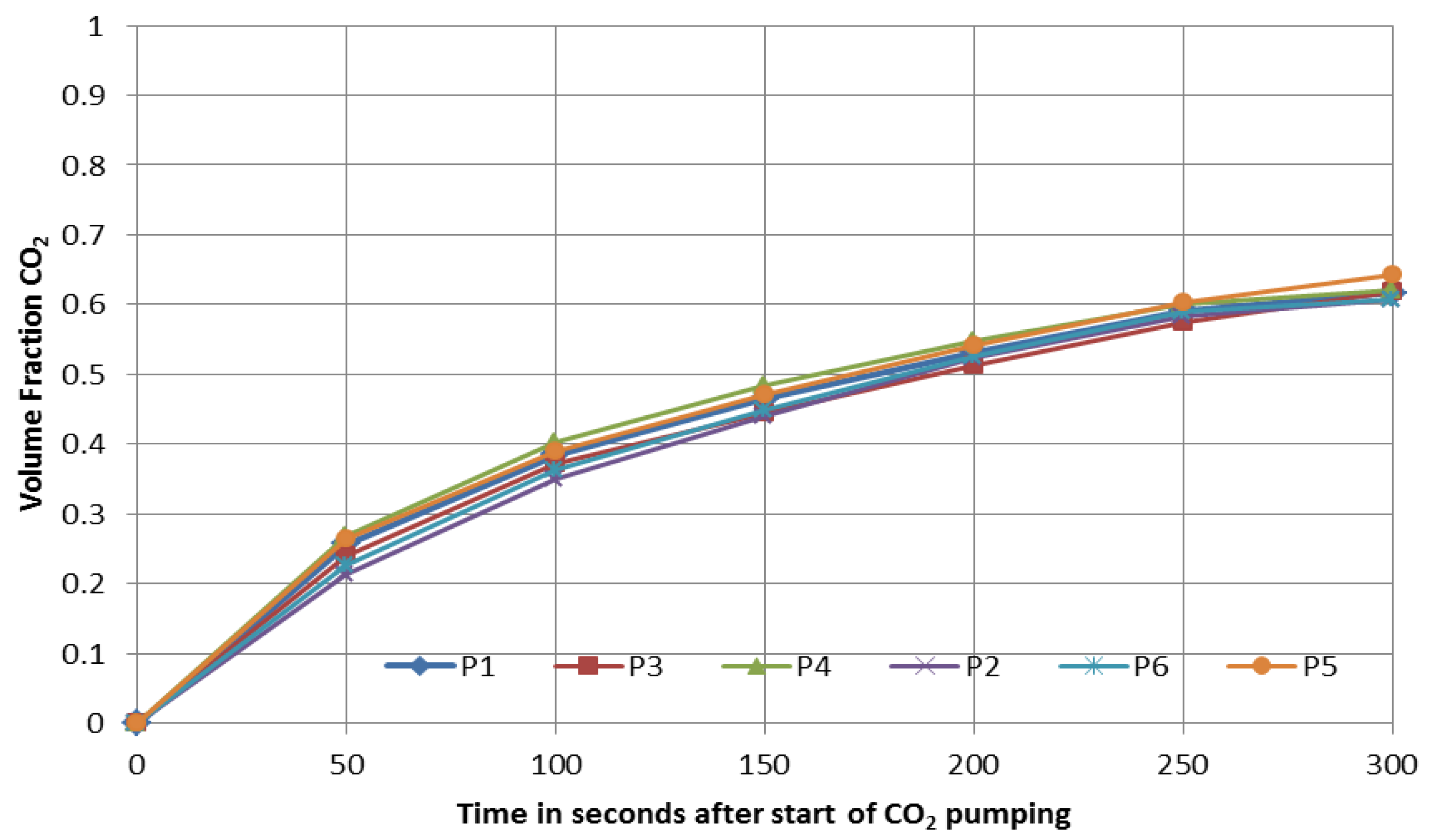 Agriculture 03 00599 g002 550