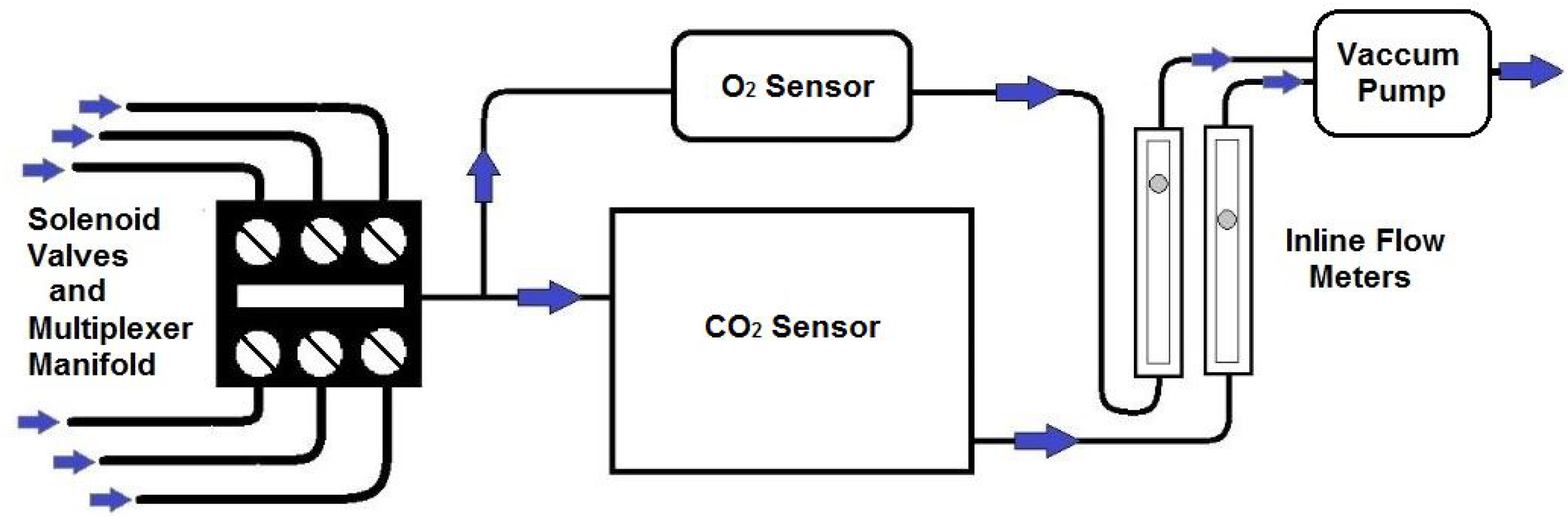 Agriculture 03 00599 g008 550