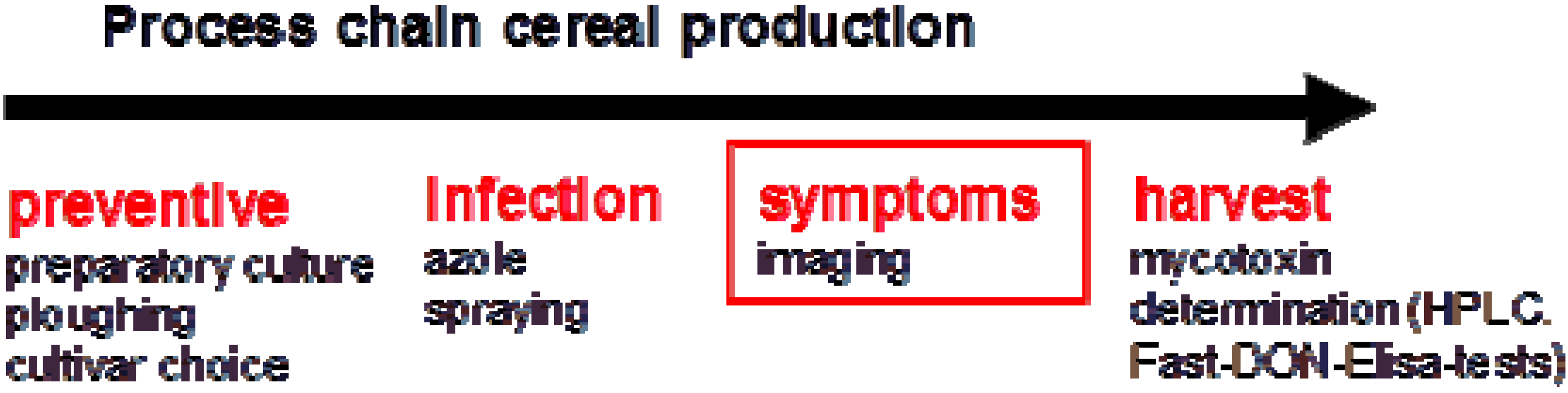 Agriculture 04 00032 g001