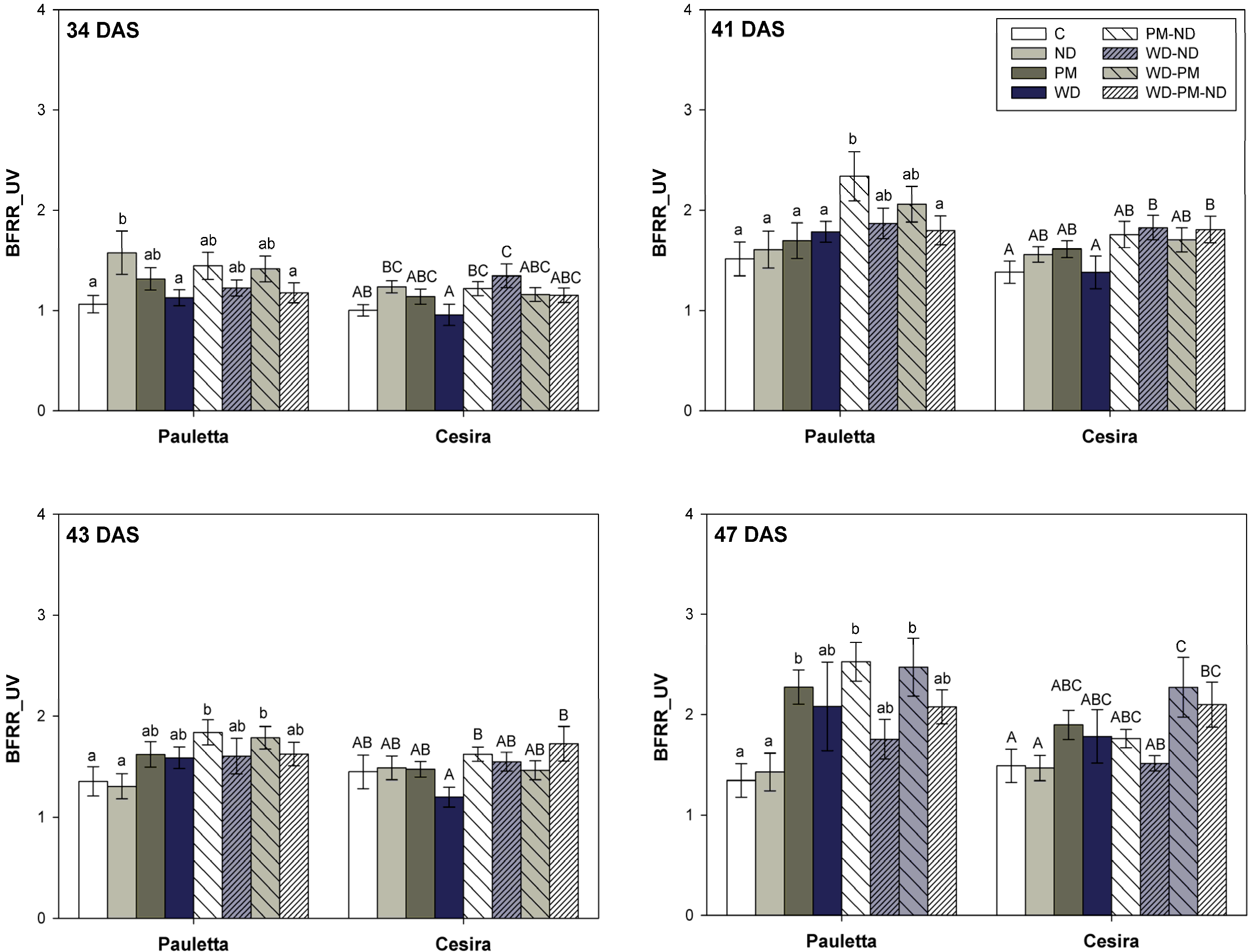 Agriculture 04 00058 g004 550