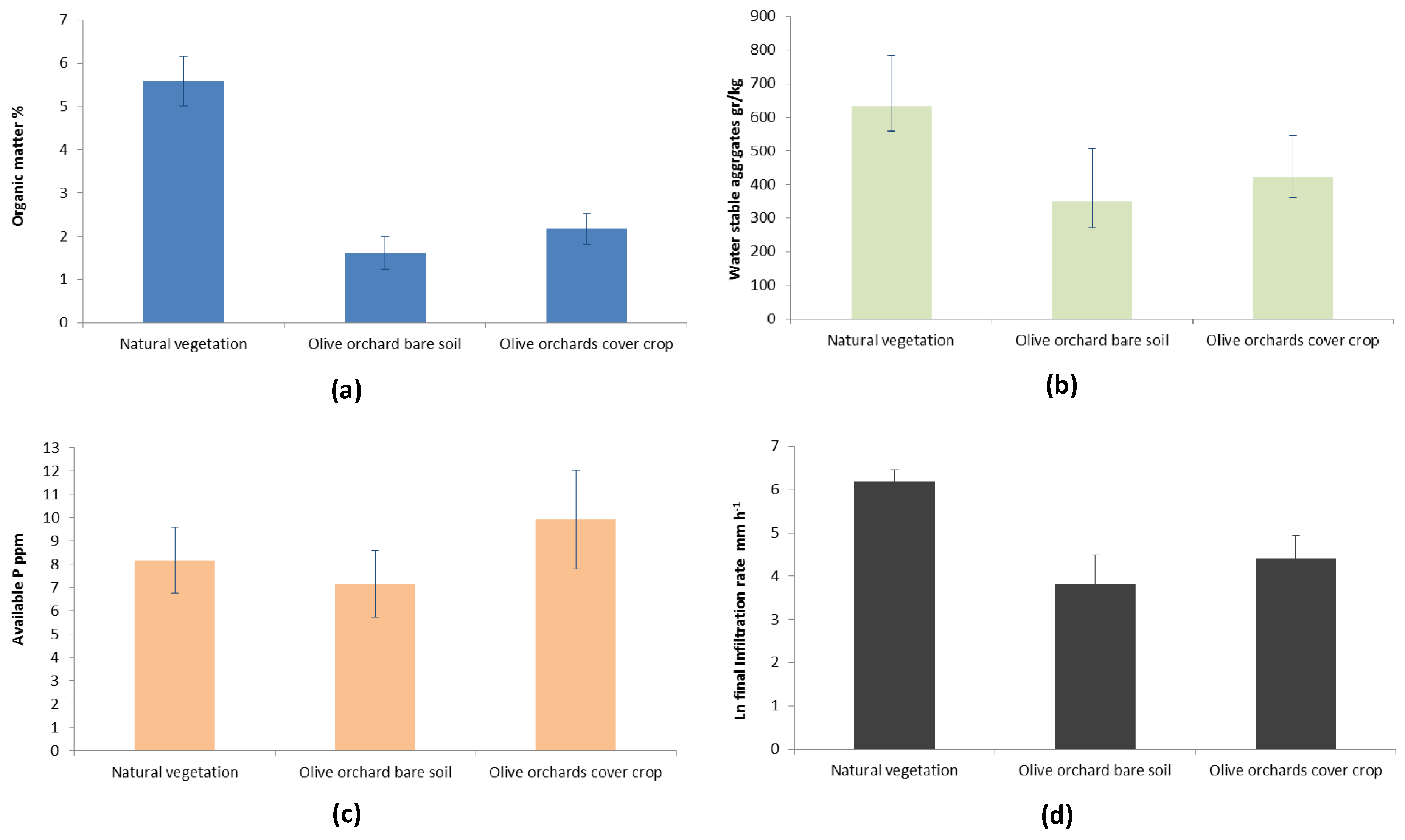 Agriculture 04 00170 g007 1024