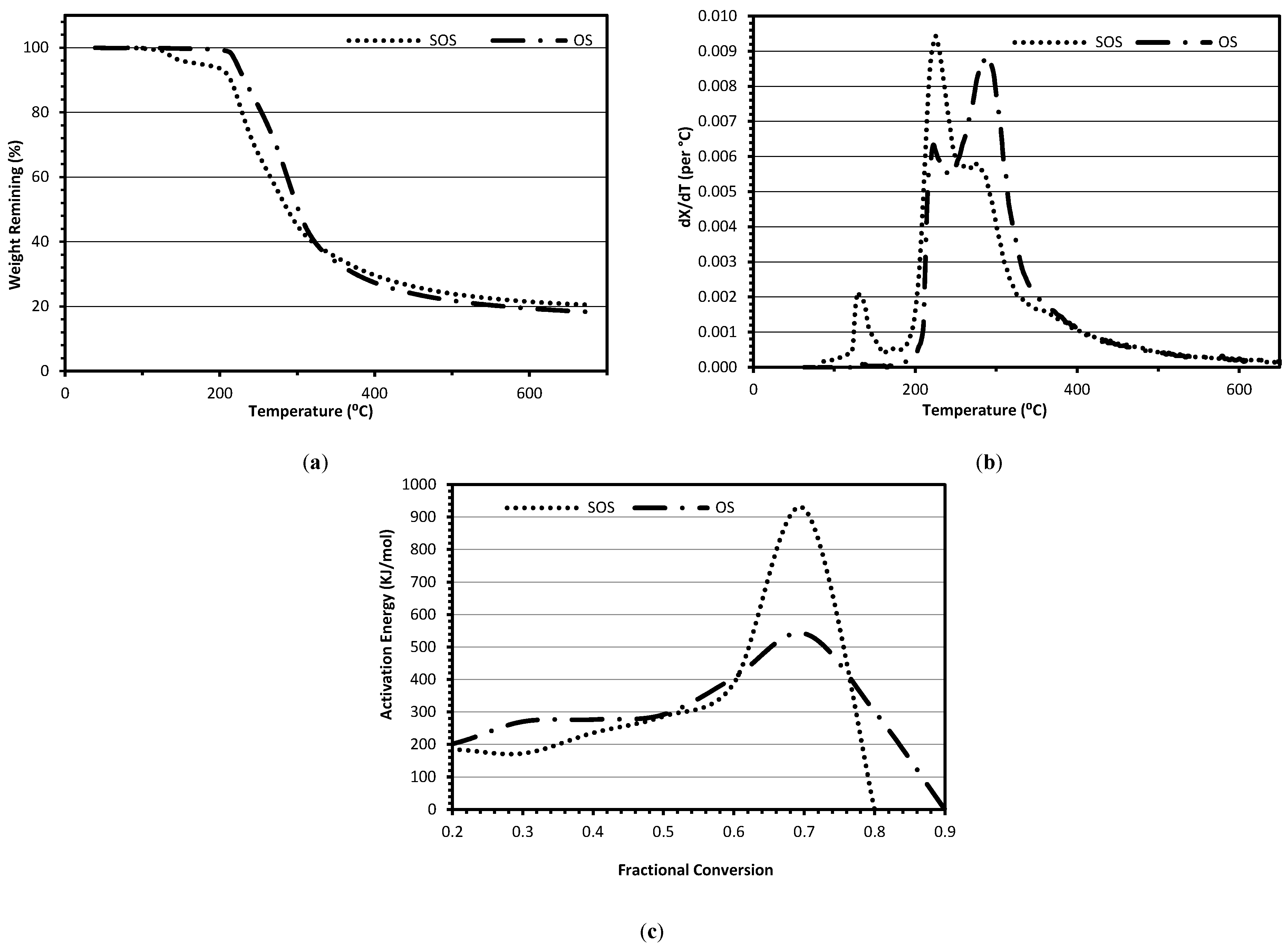 Agriculture 04 00239 g001 550