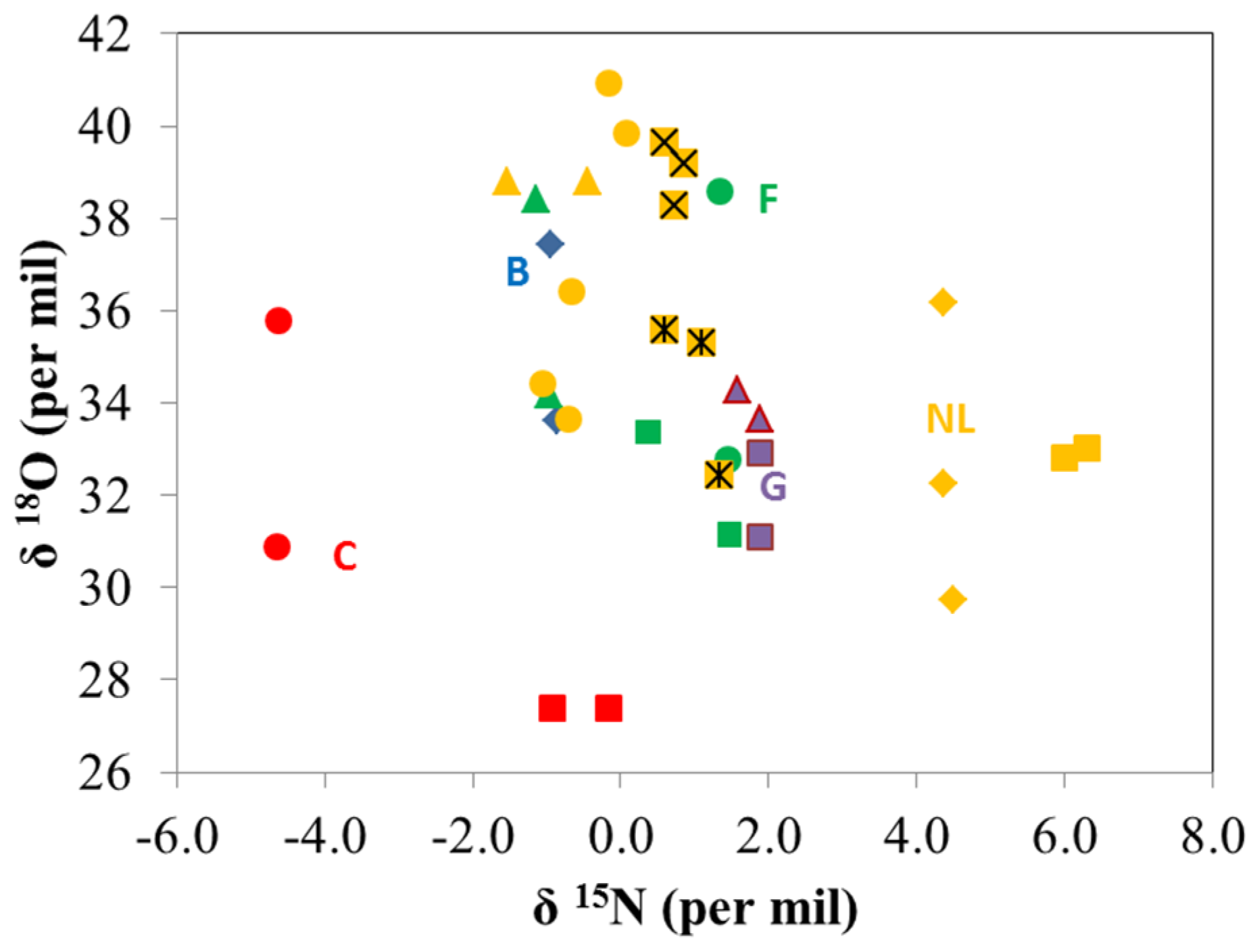 Agriculture 05 00017 g002