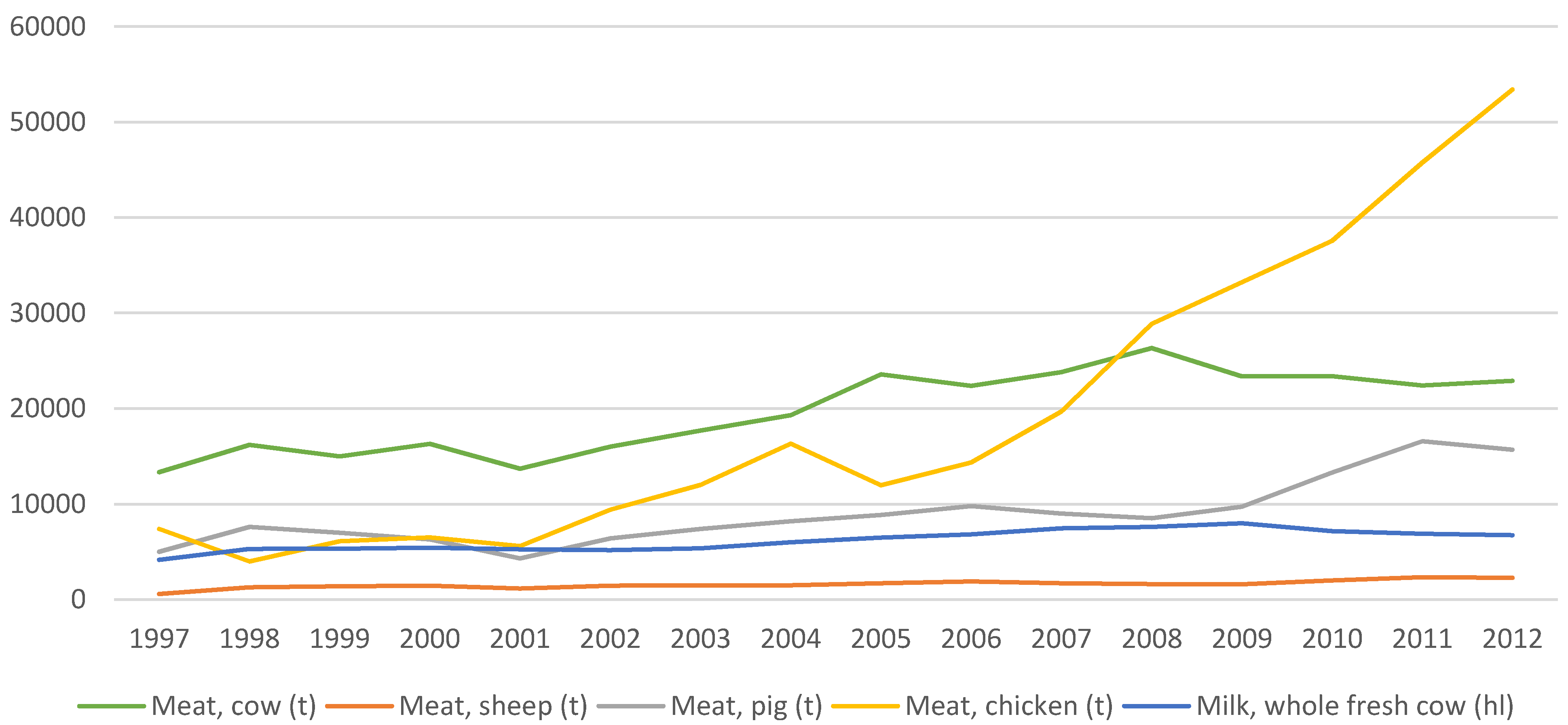 Agriculture 05 00245 g002 1024
