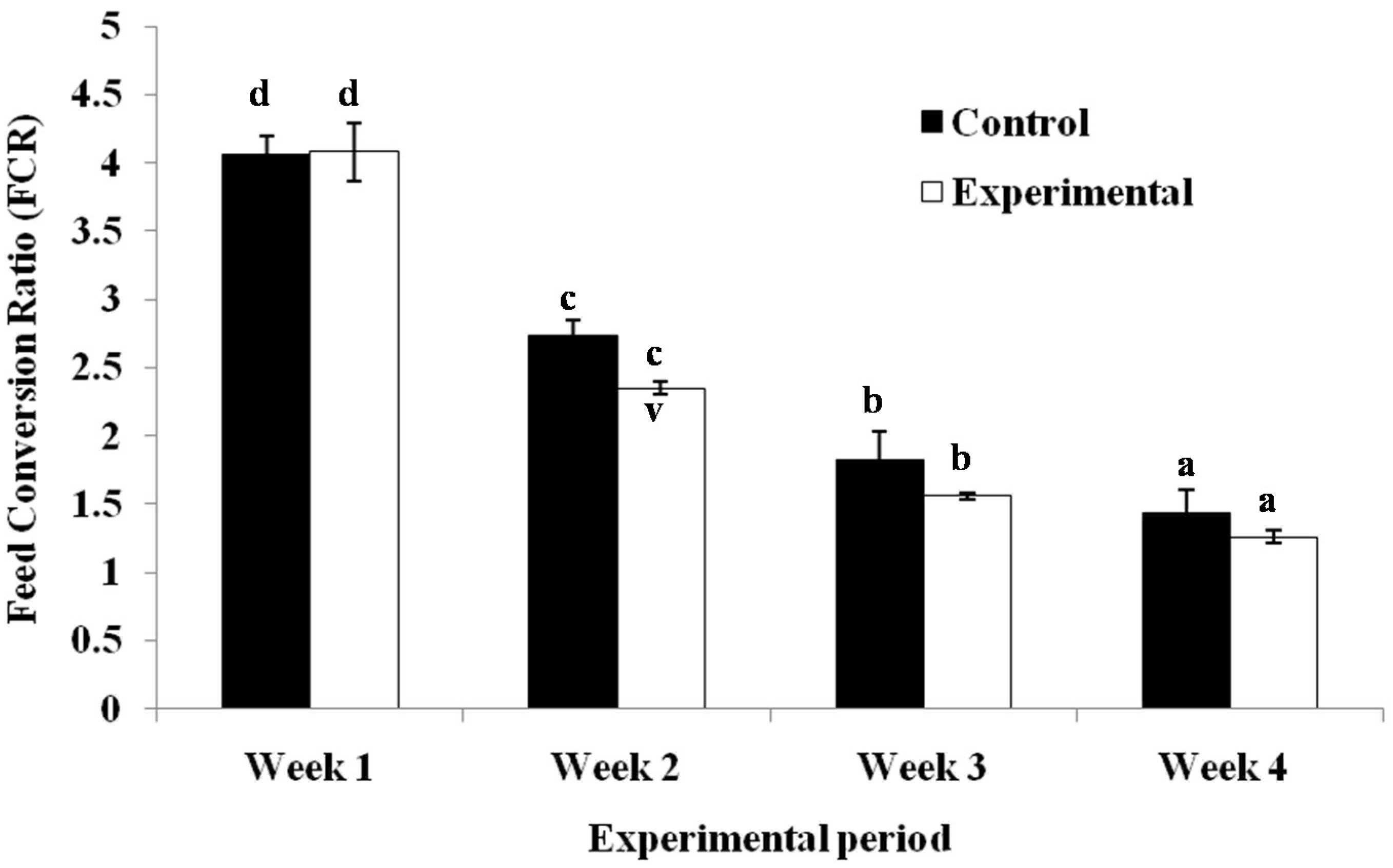 Agriculture Free Full Text Fermented Apple Pomace As A Feed Additive To Enhance Growth Performance Of Growing Pigs And Its Effects On Emissions Html Agriculture Free Full Text Fermented Apple Pomace As A Feed Additive To Enhance Growth Performance Of Growing Pigs And Its Effects On Emissions Html